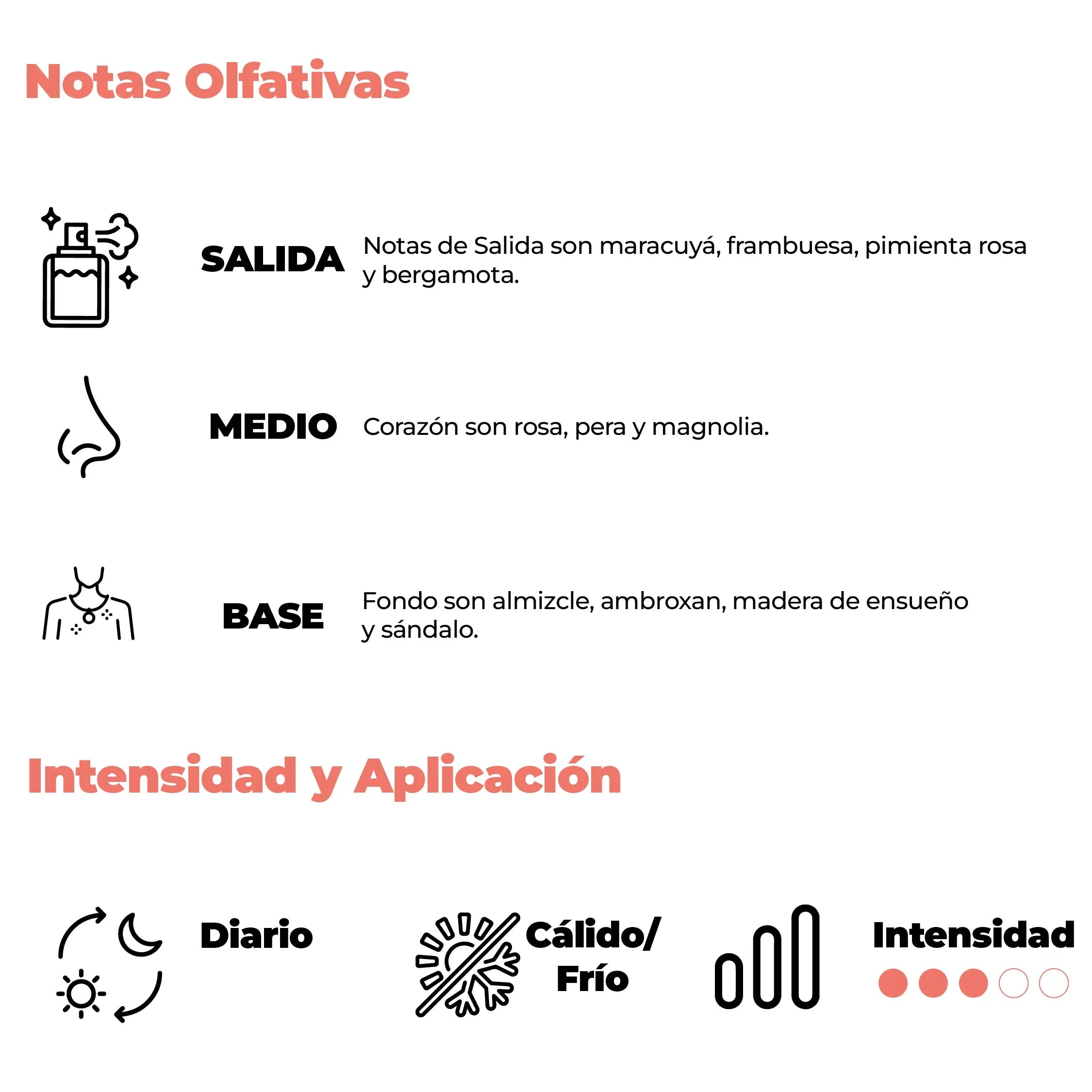 Intensidad y aplicación