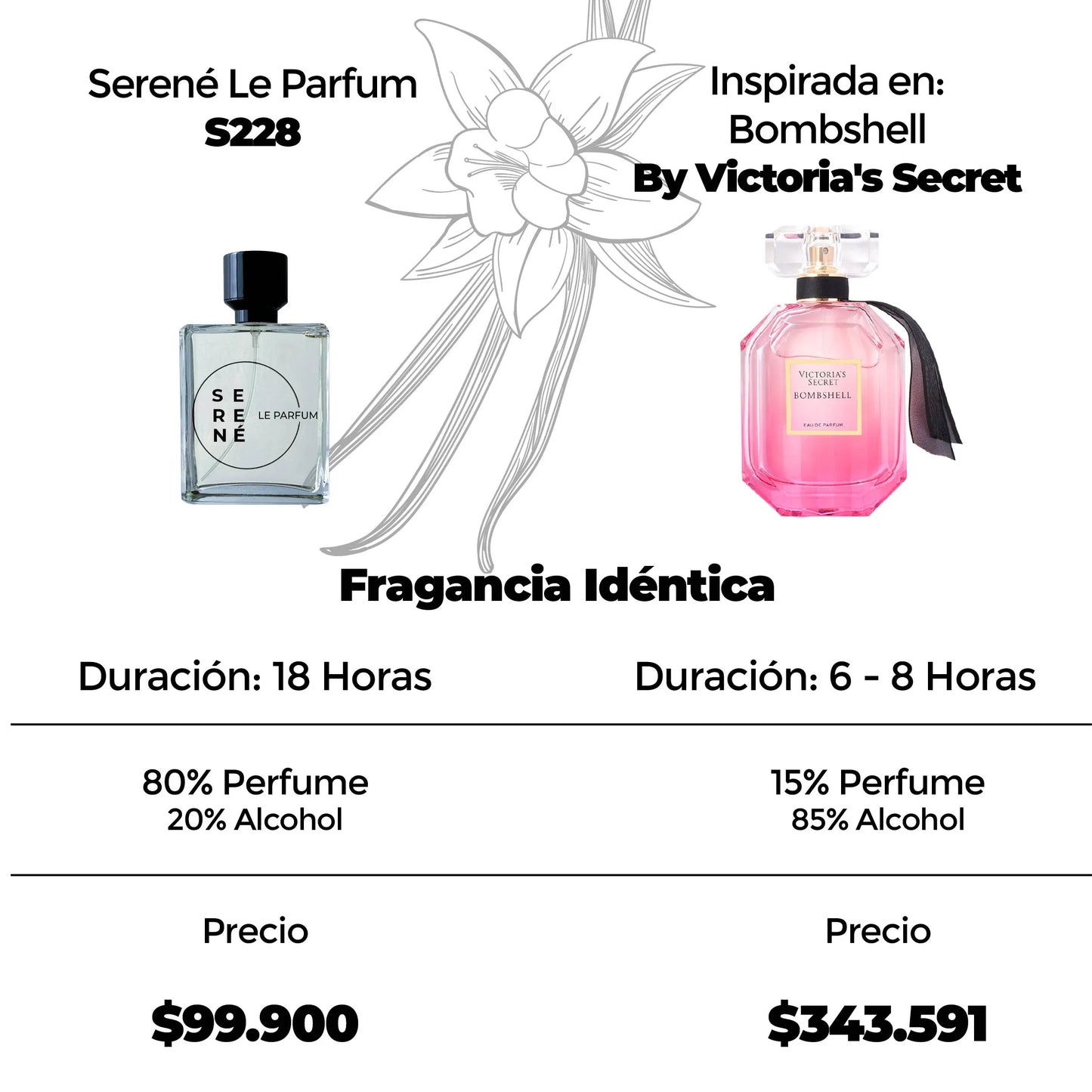 Serené Le Parfum S228 Inspirada en Bombshell By Victoria's Secret