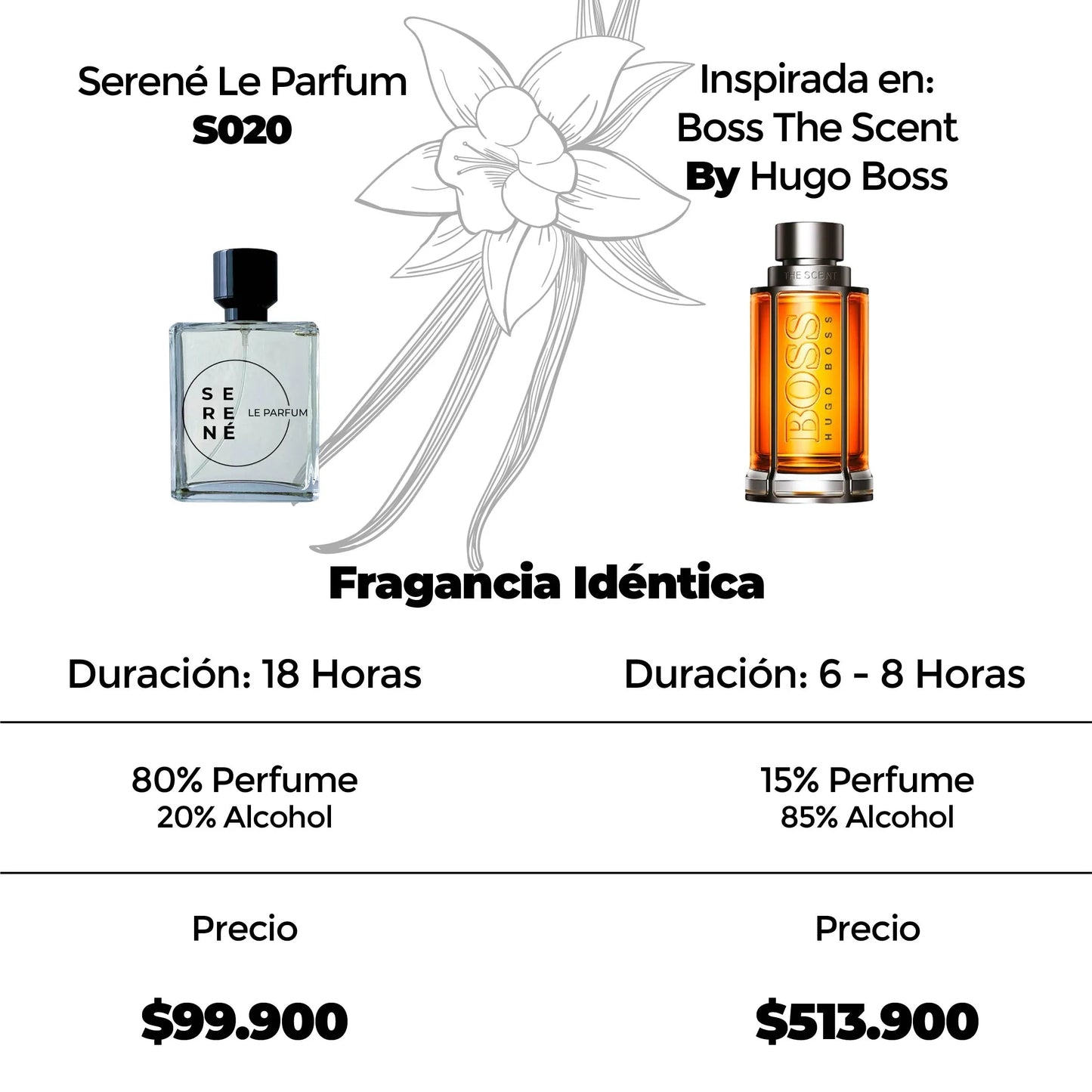 Serené Le Parfum S020 Inspirada en The Scent For Men By Hugo Boss