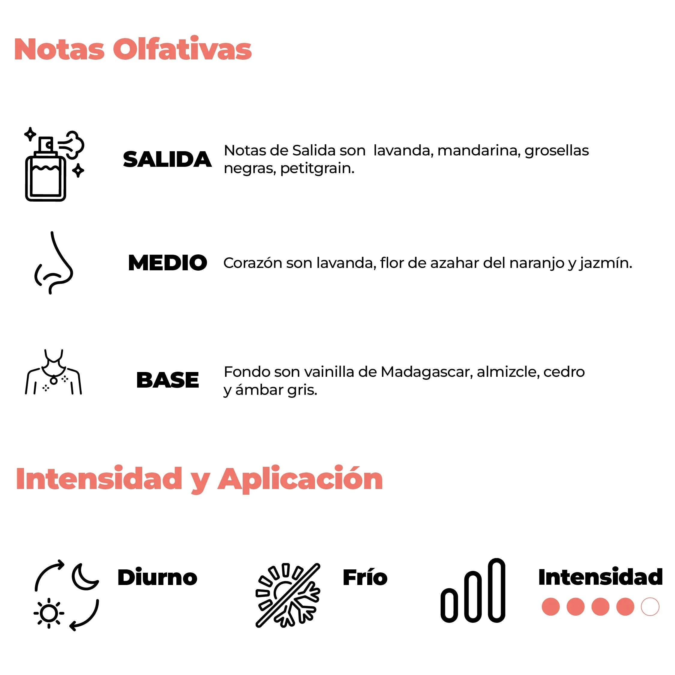 Intensidad y aplicación