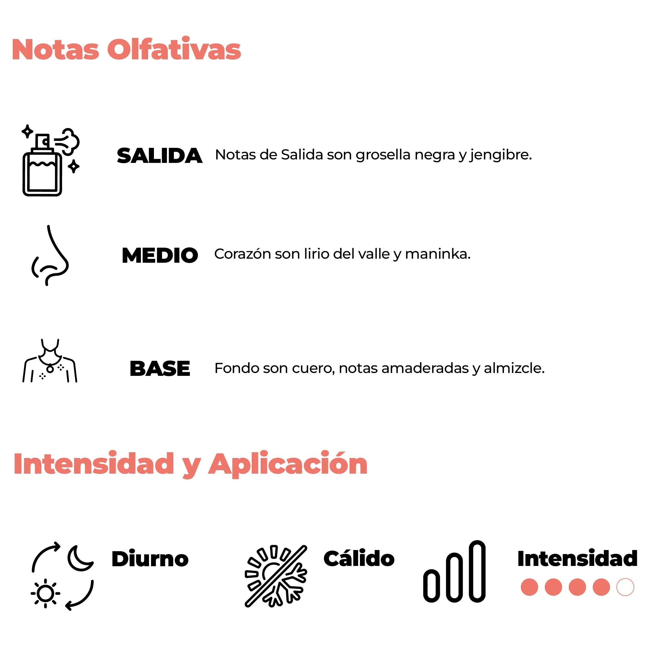 Intensidad y aplicación
