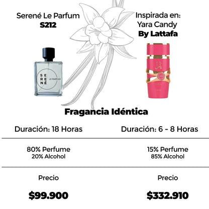 Serené Le Parfum S212 Inspirada en Yara Candy By Lattafa
