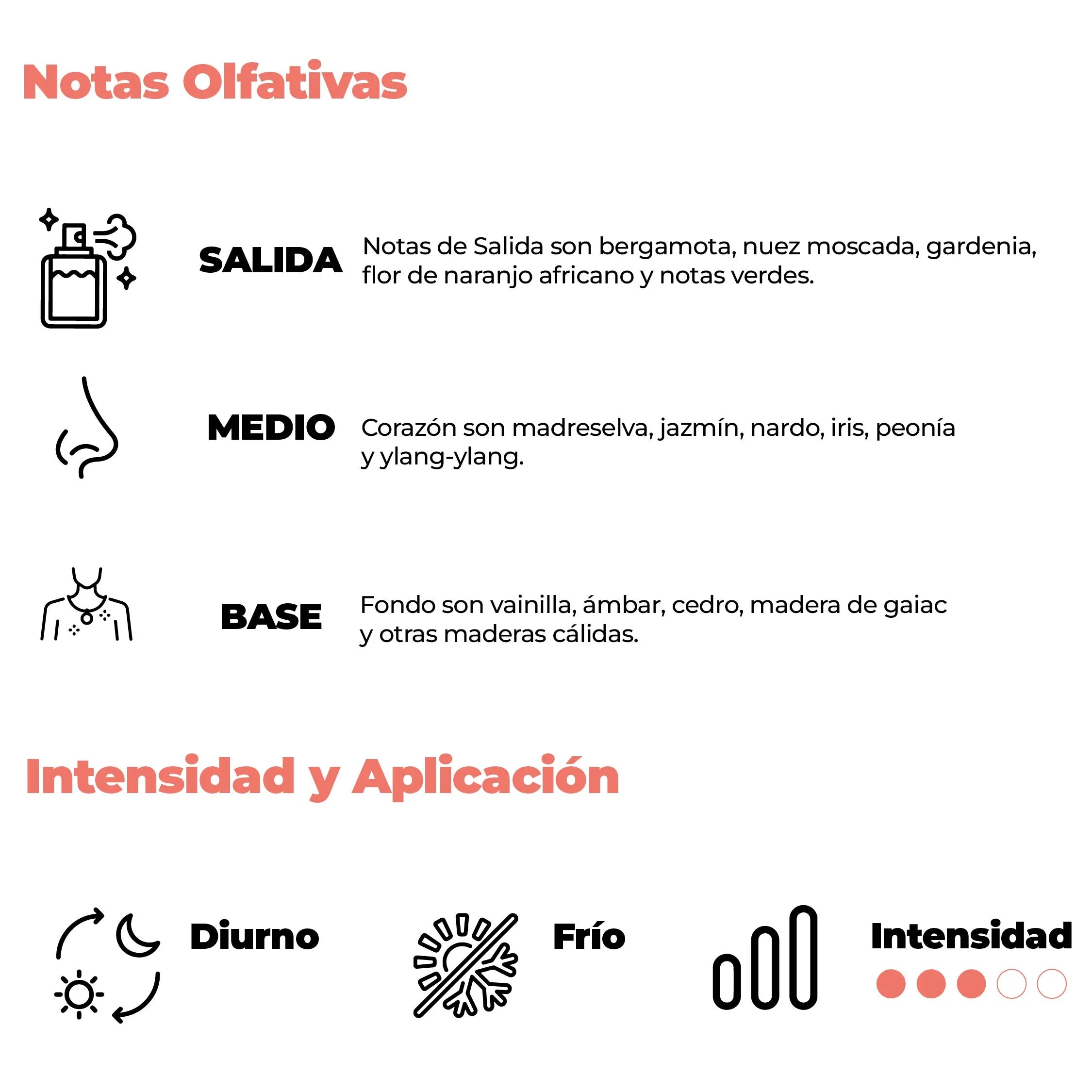 Intensidad y aplicación