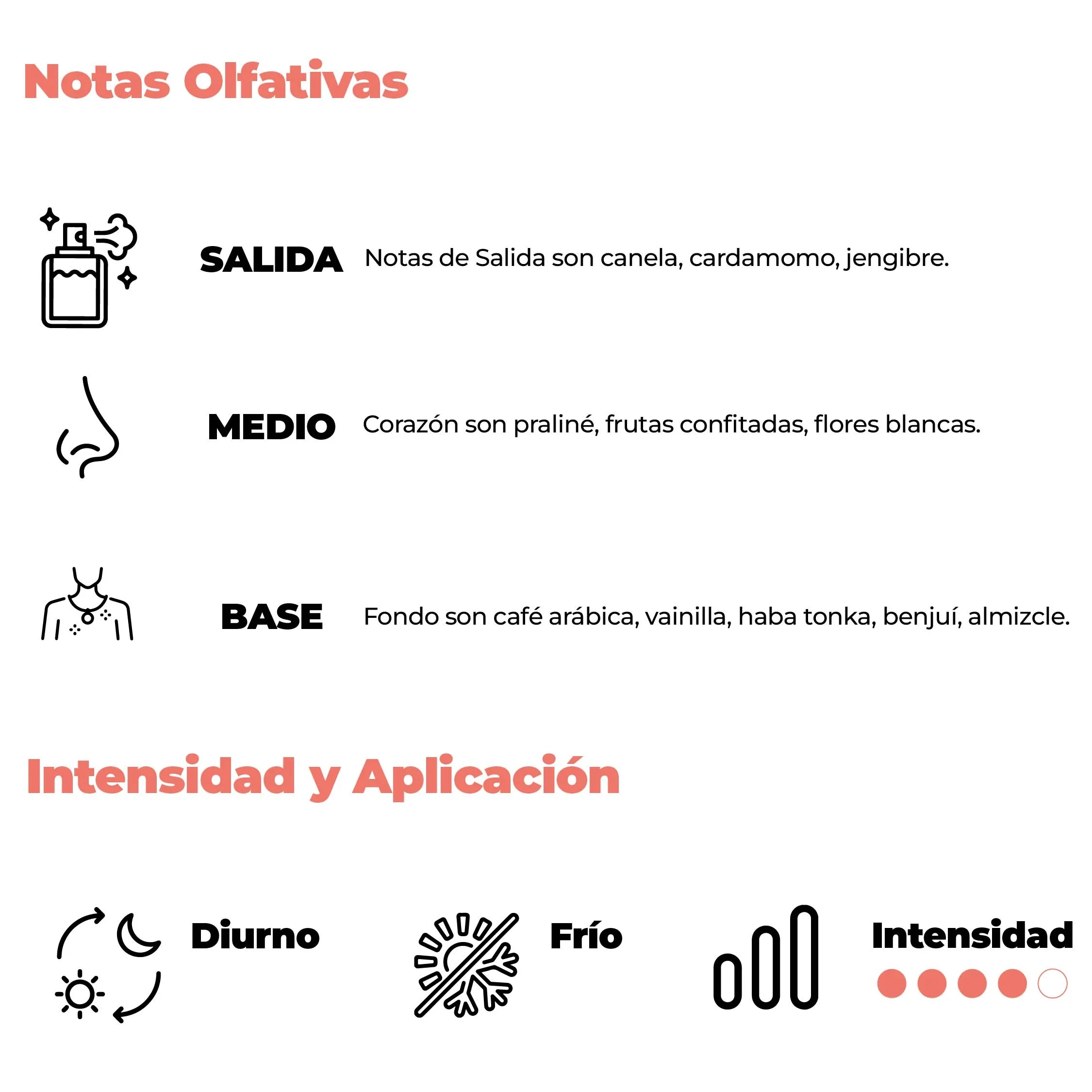 Intensidad y aplicación
