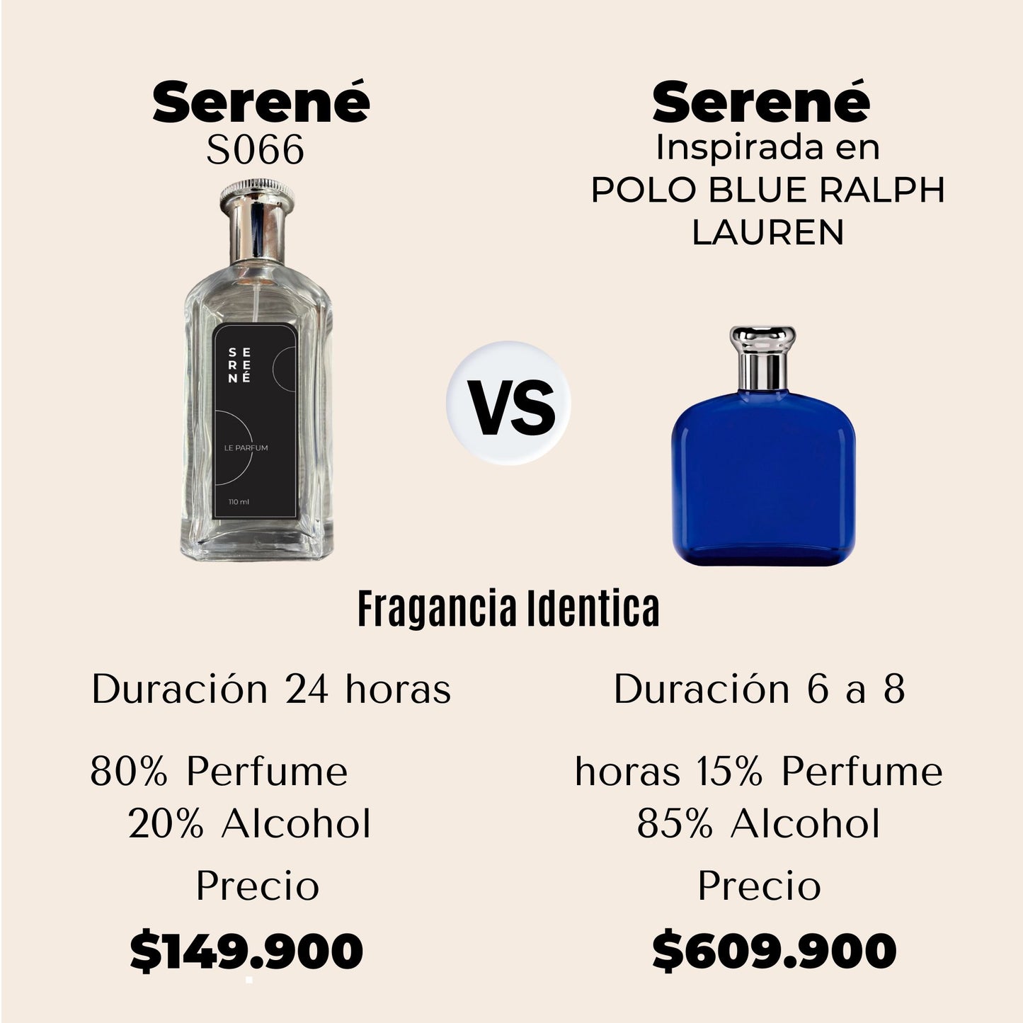 Serené Le Parfum S066 - Inspirada en Polo Ralph Blue por Ralph Lauren