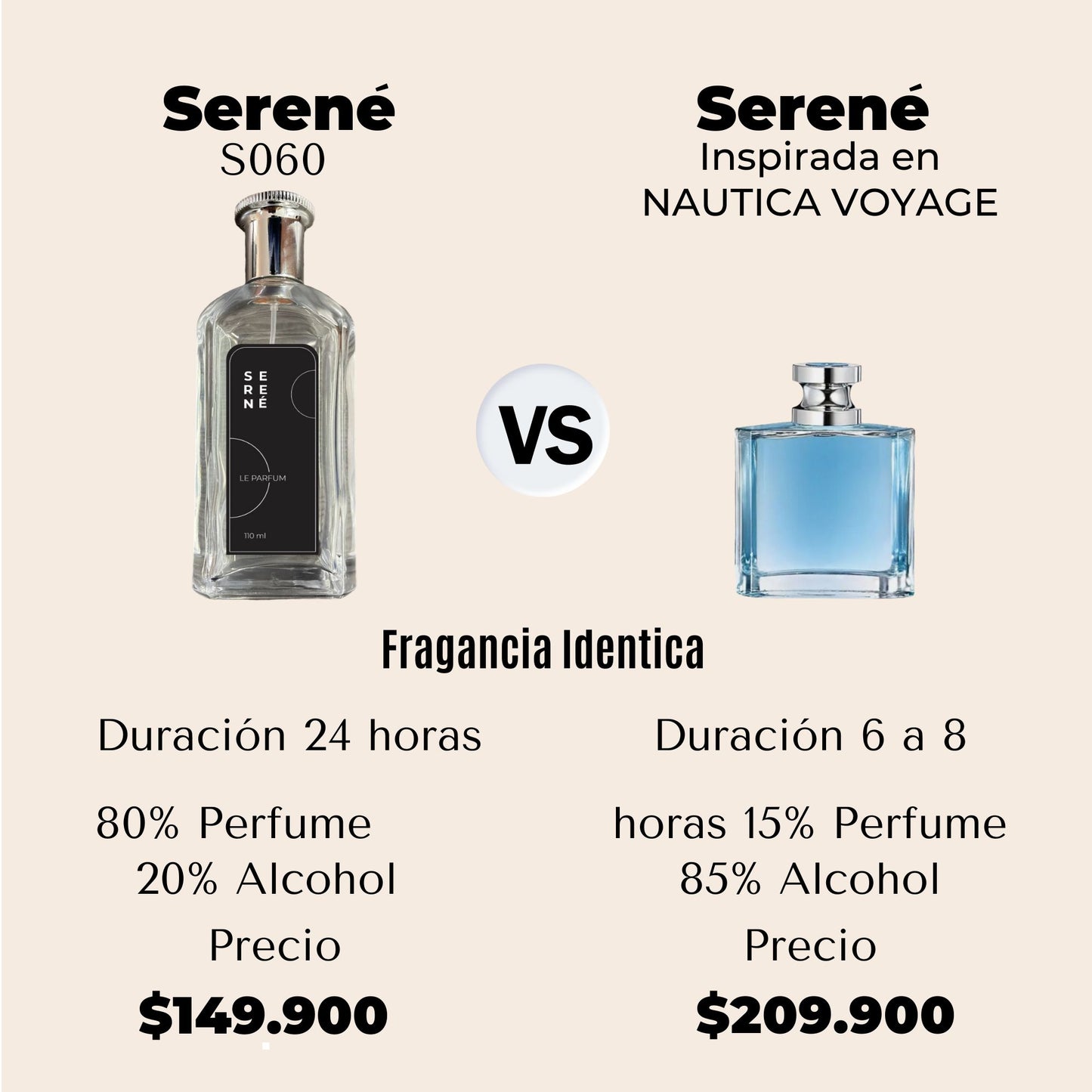 Serené Le Parfum S060 - Inspirada en Nautica Voyage por Nautica Fragrances