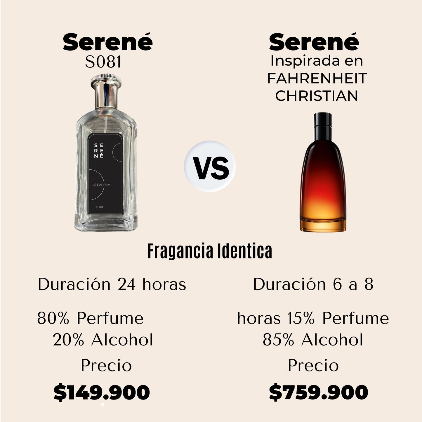 Serené Le Parfum S081- Inspirada en Fahrenheit por Christian Dior
