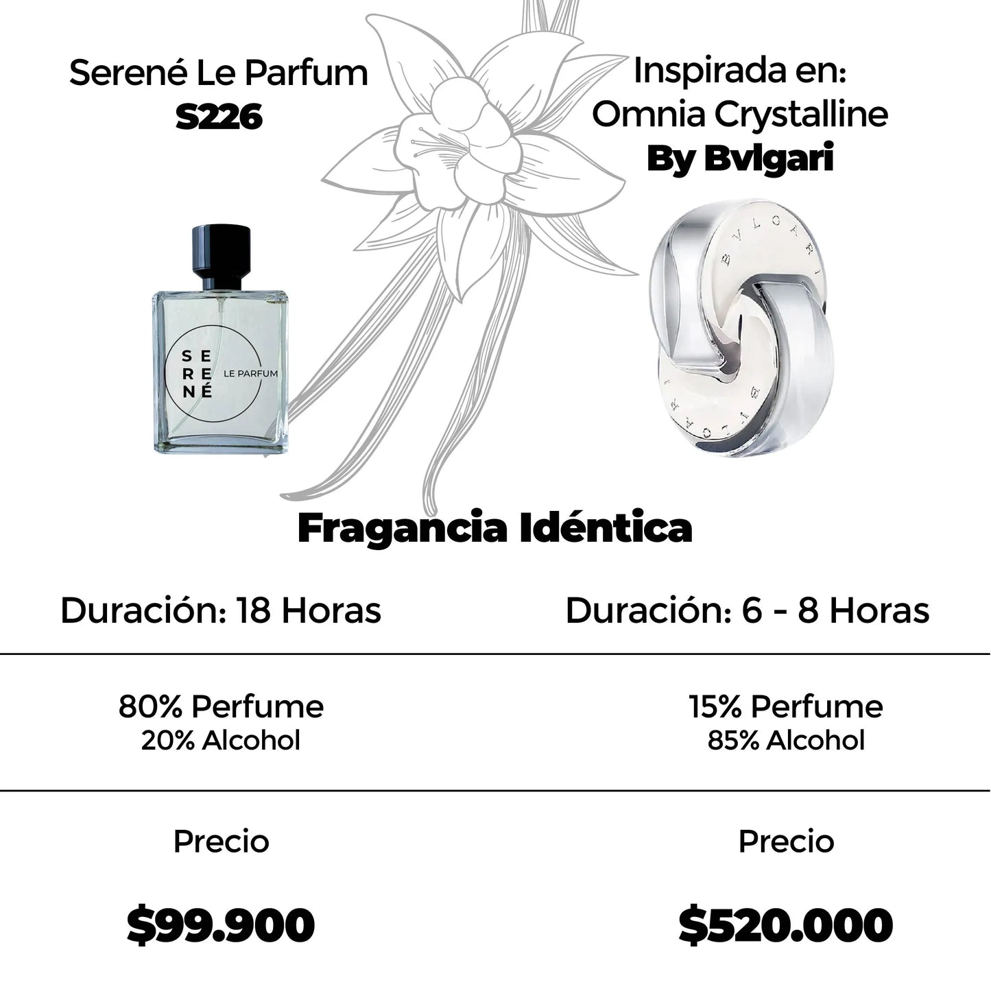 Serené Le Parfum S226 Inspirada en Omnia Cristalline