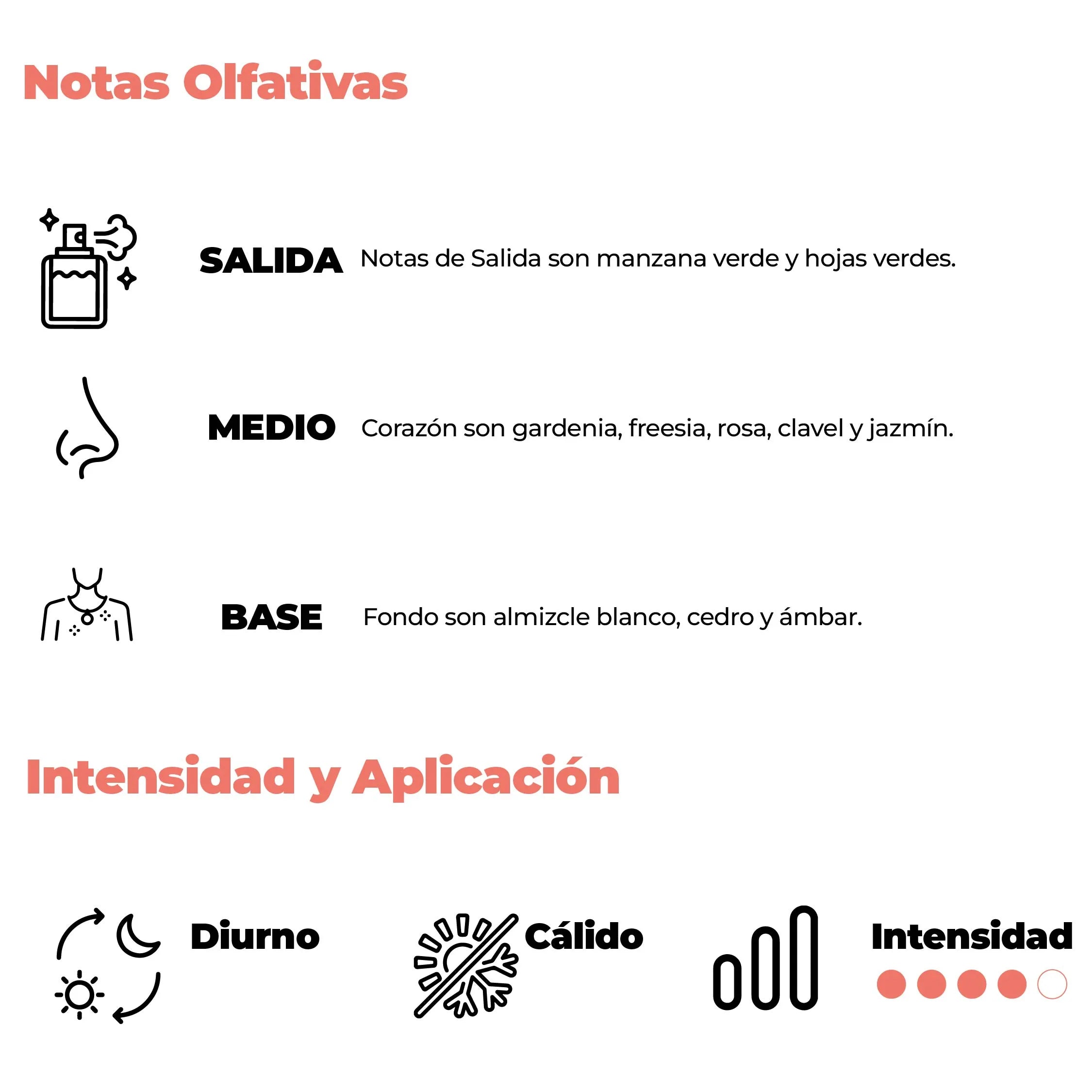 Intensidad y aplicación