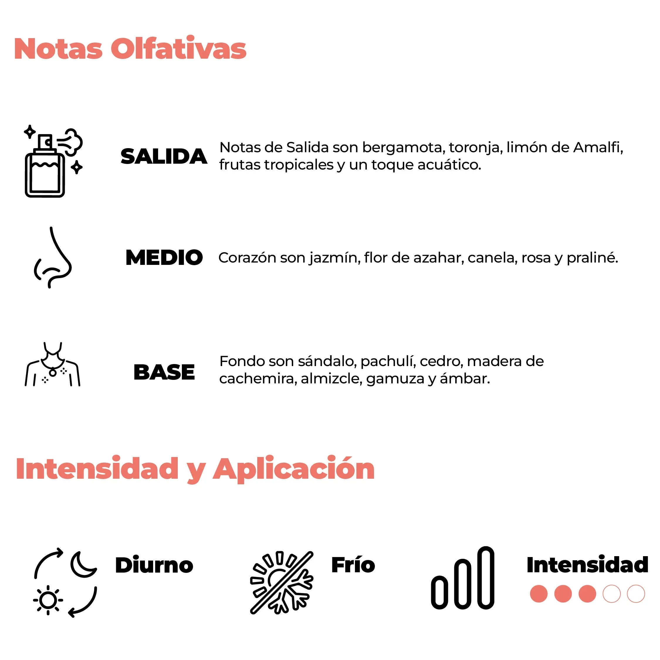 Intensidad y aplicación