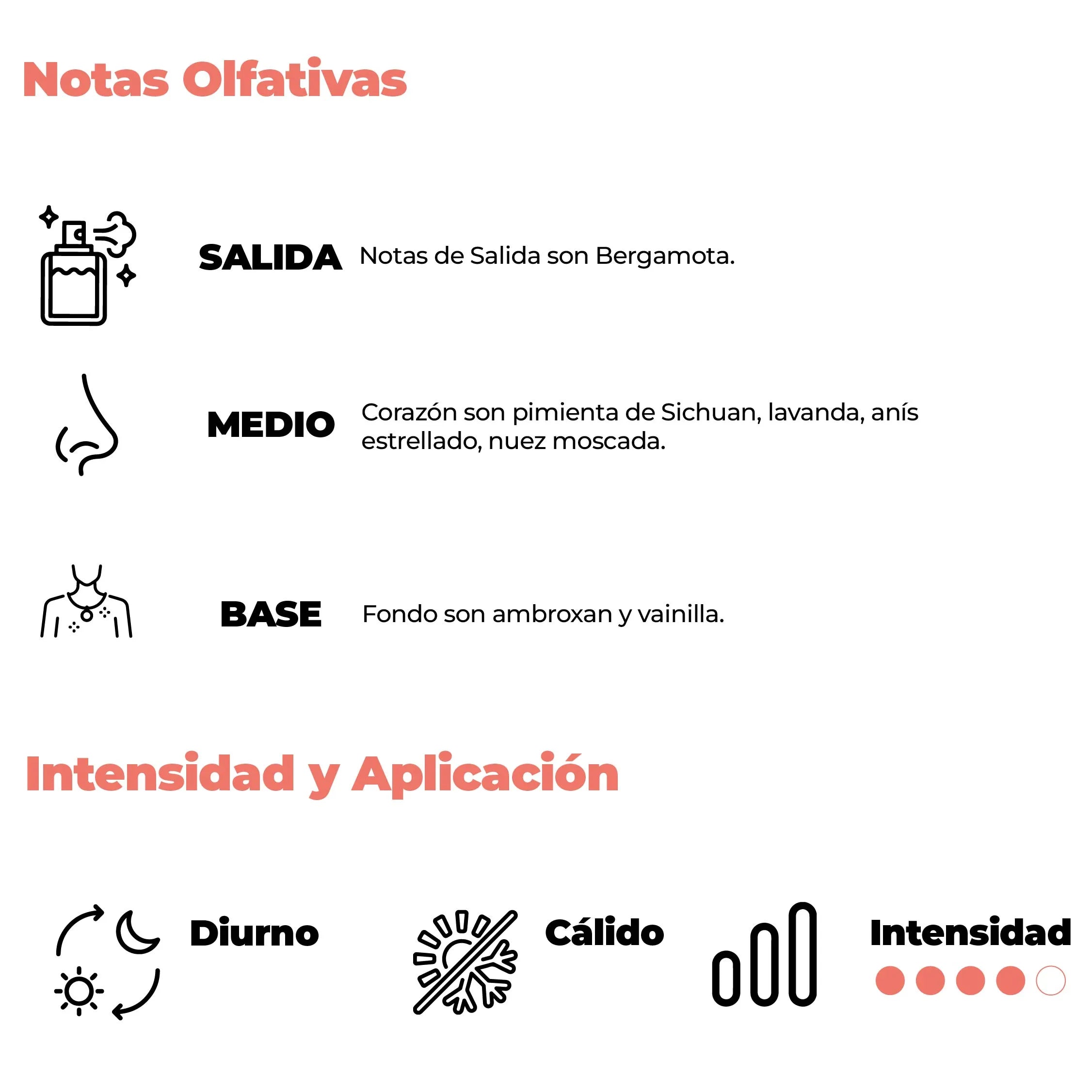 Intensidad y aplicación