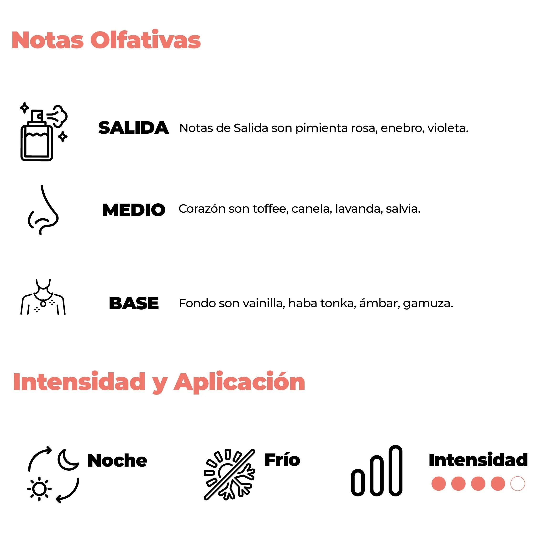 Intensidad y aplicación