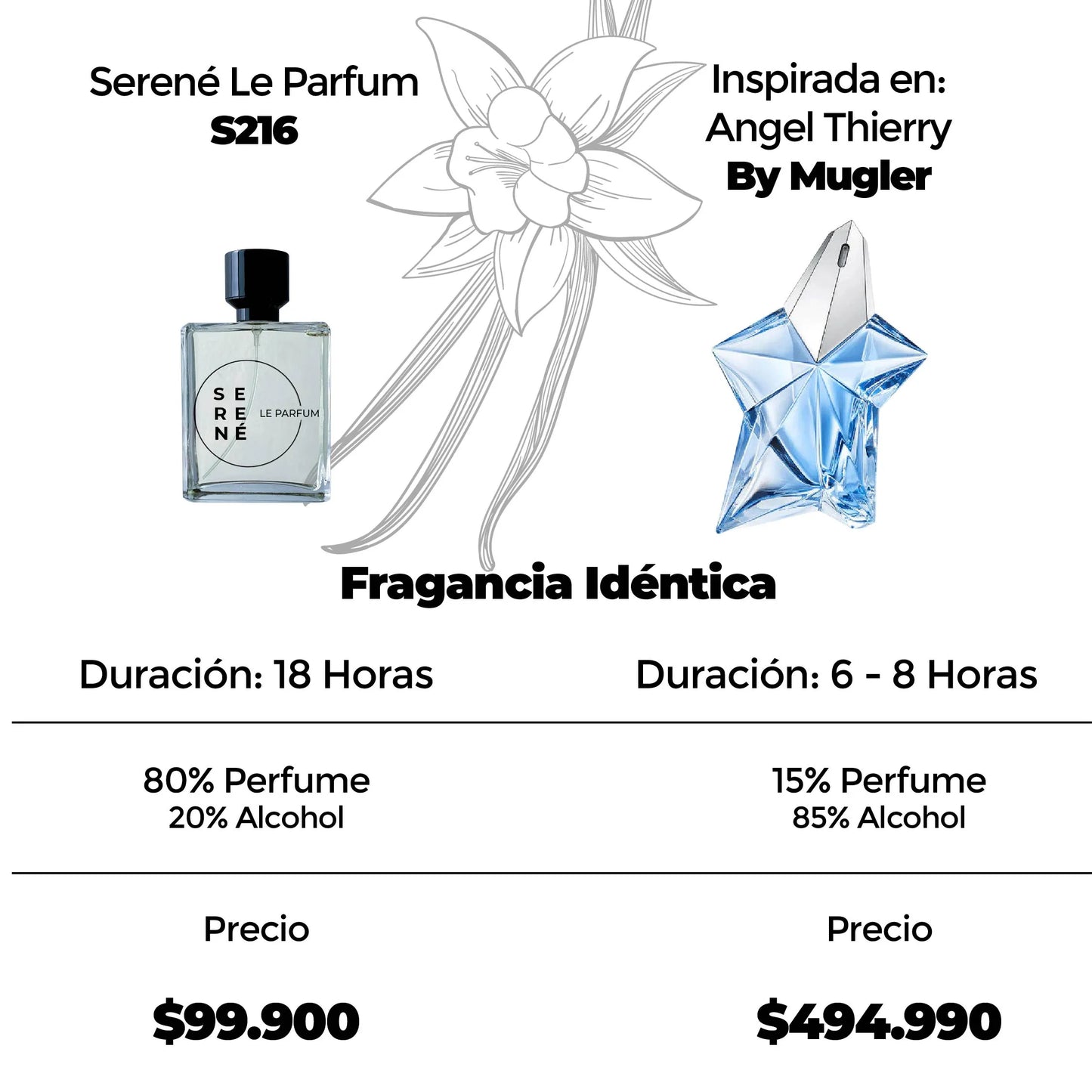 Serené Le Parfum S216 Inspirada en Angel Thierry By Mugler