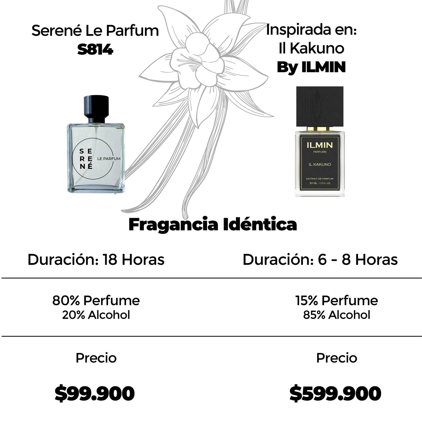 Serené Le Parfum S814 Inspirada en Il Kakuno By Ilmin