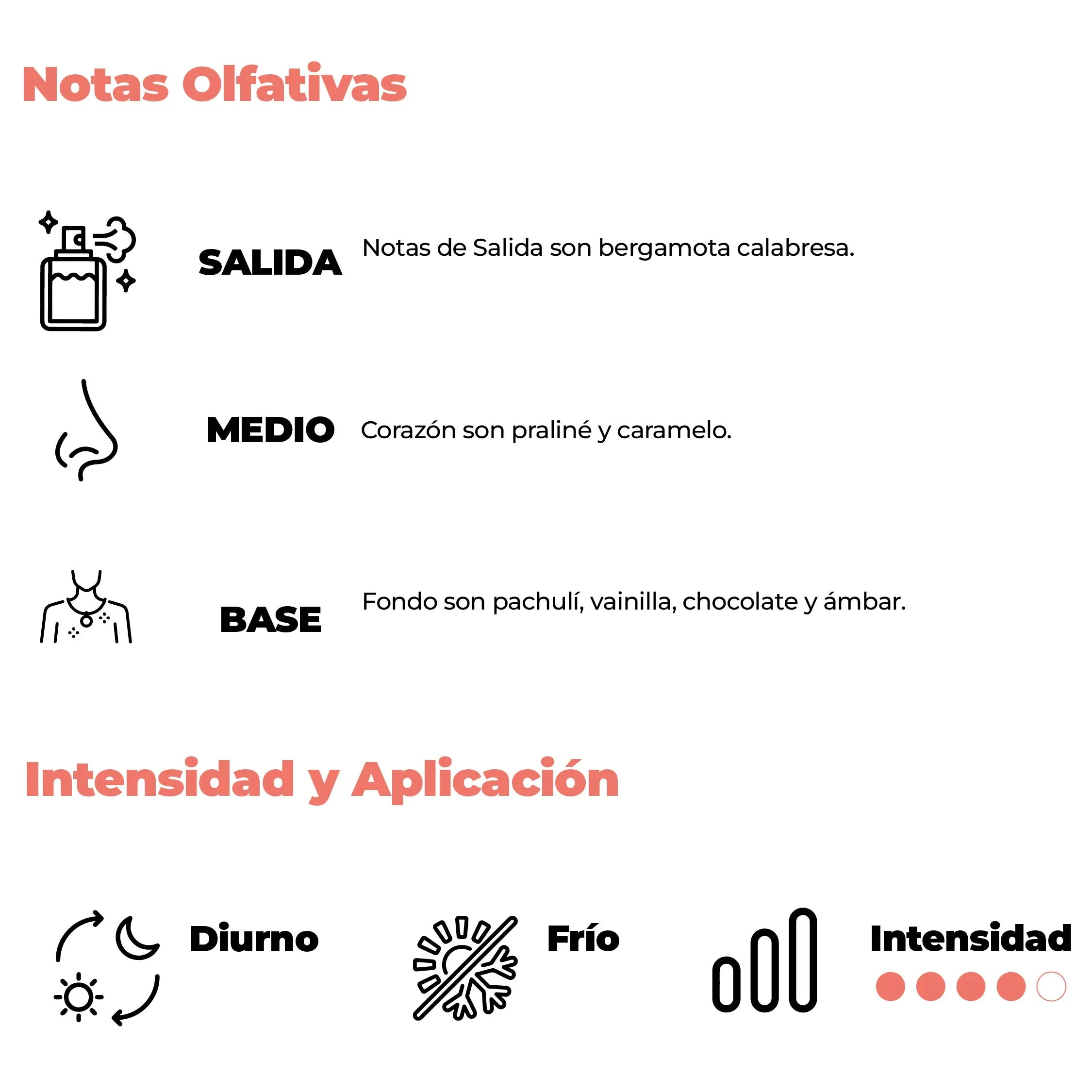 Intensidad y aplicación
