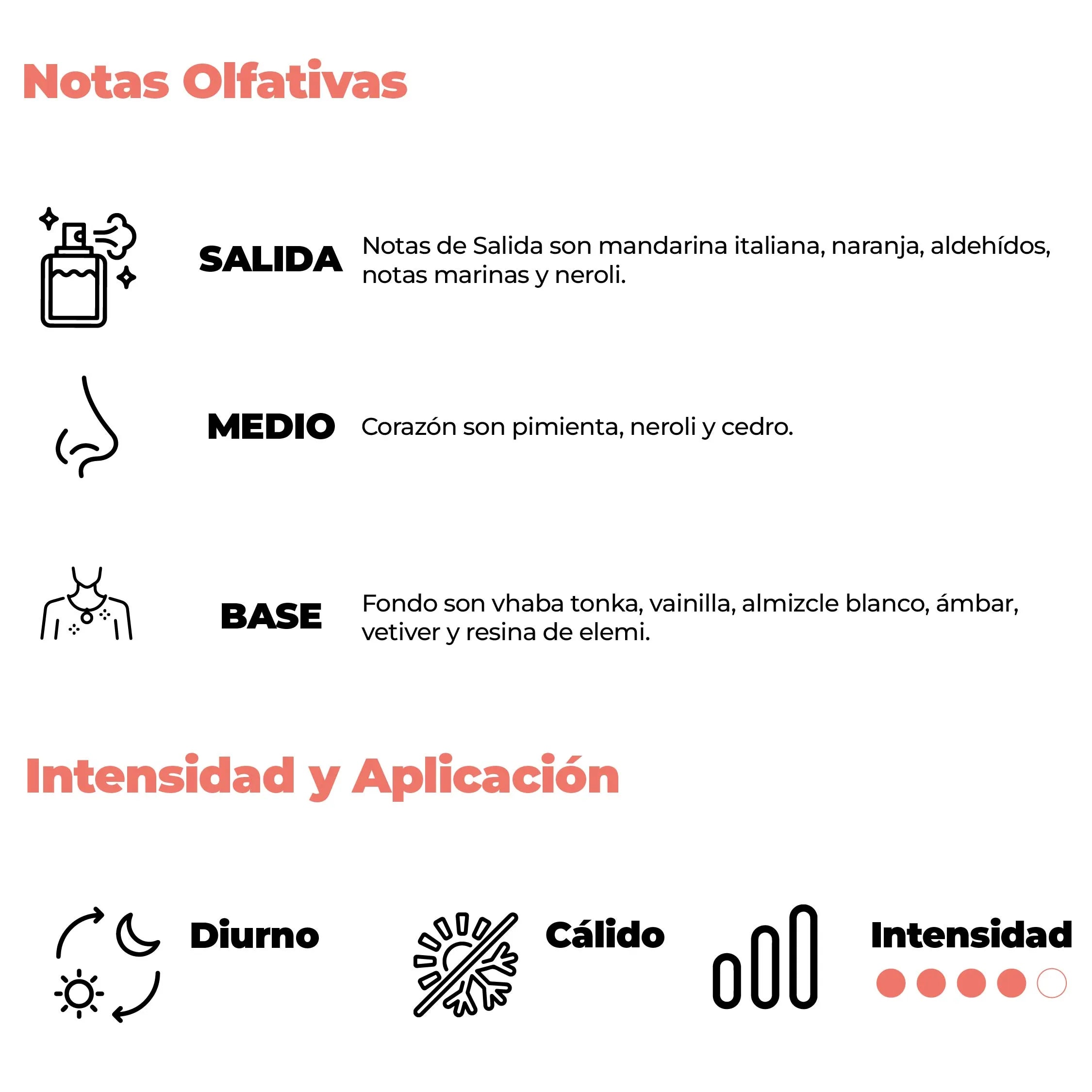 Intensidad y aplicación