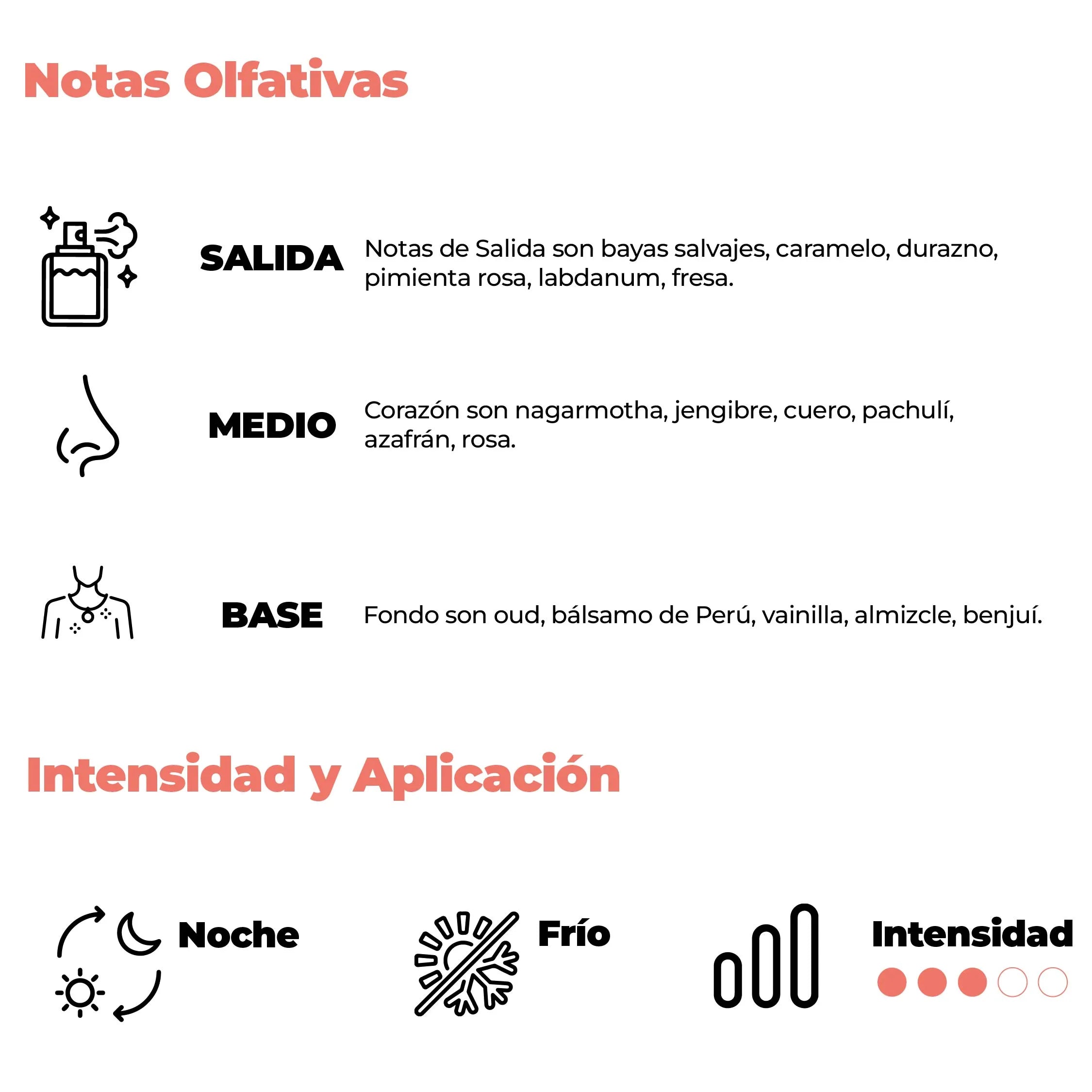 Intensidad y aplicación