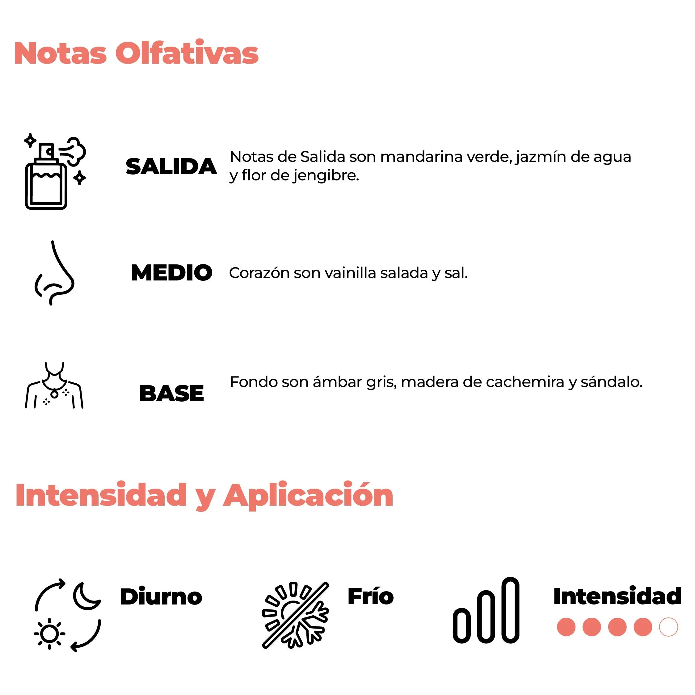 Intensidad y aplicación