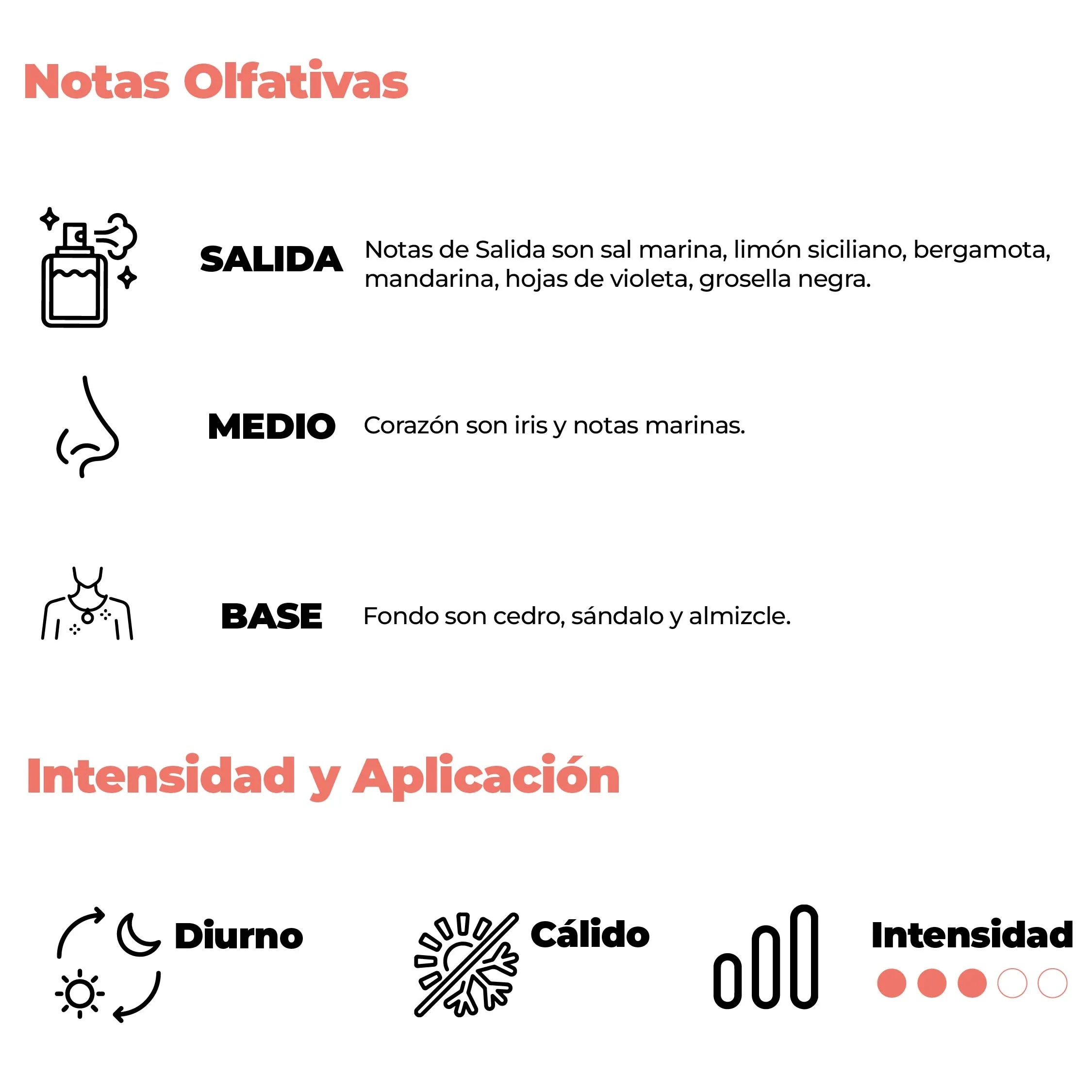 Intensidad y aplicación