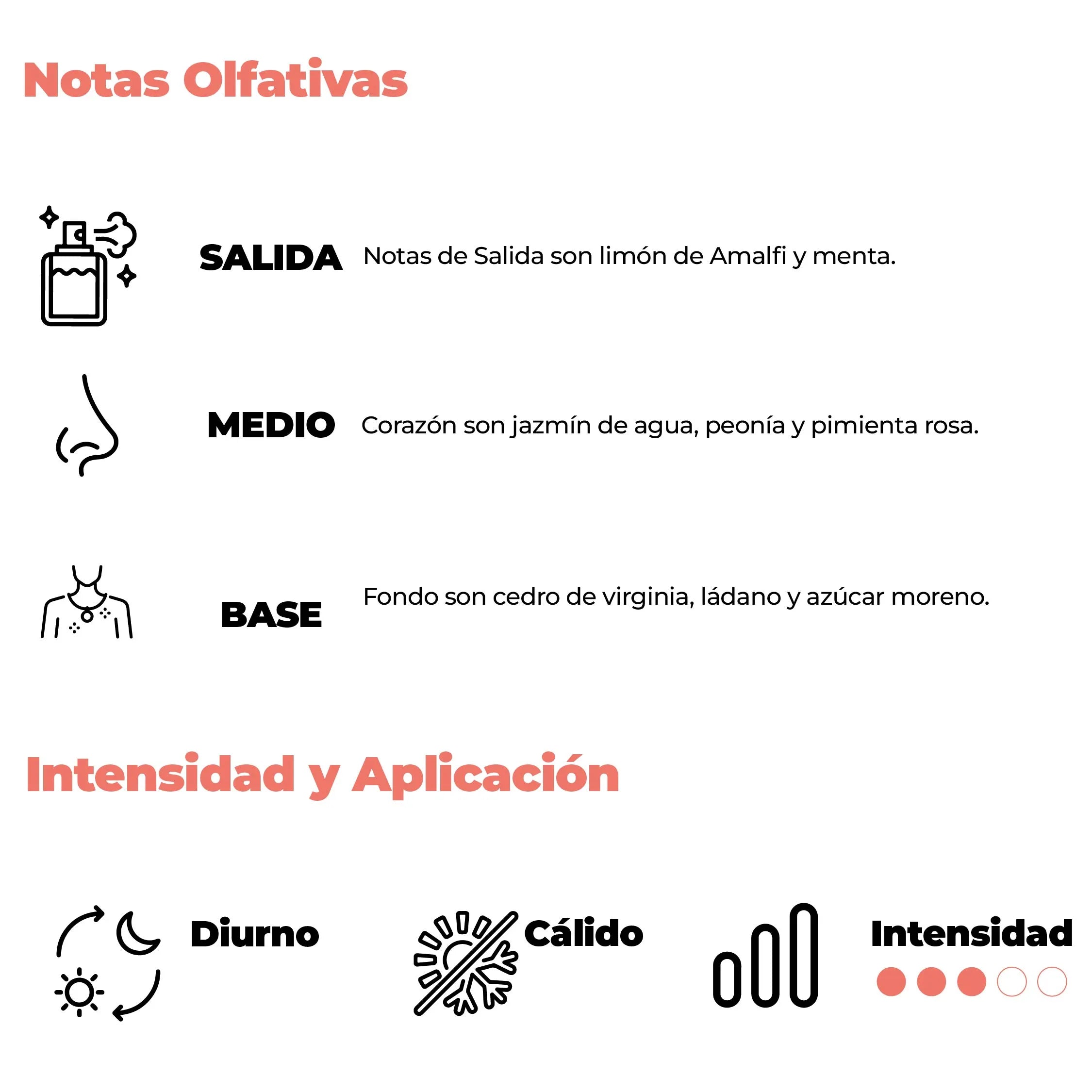 Intensidad y aplicación