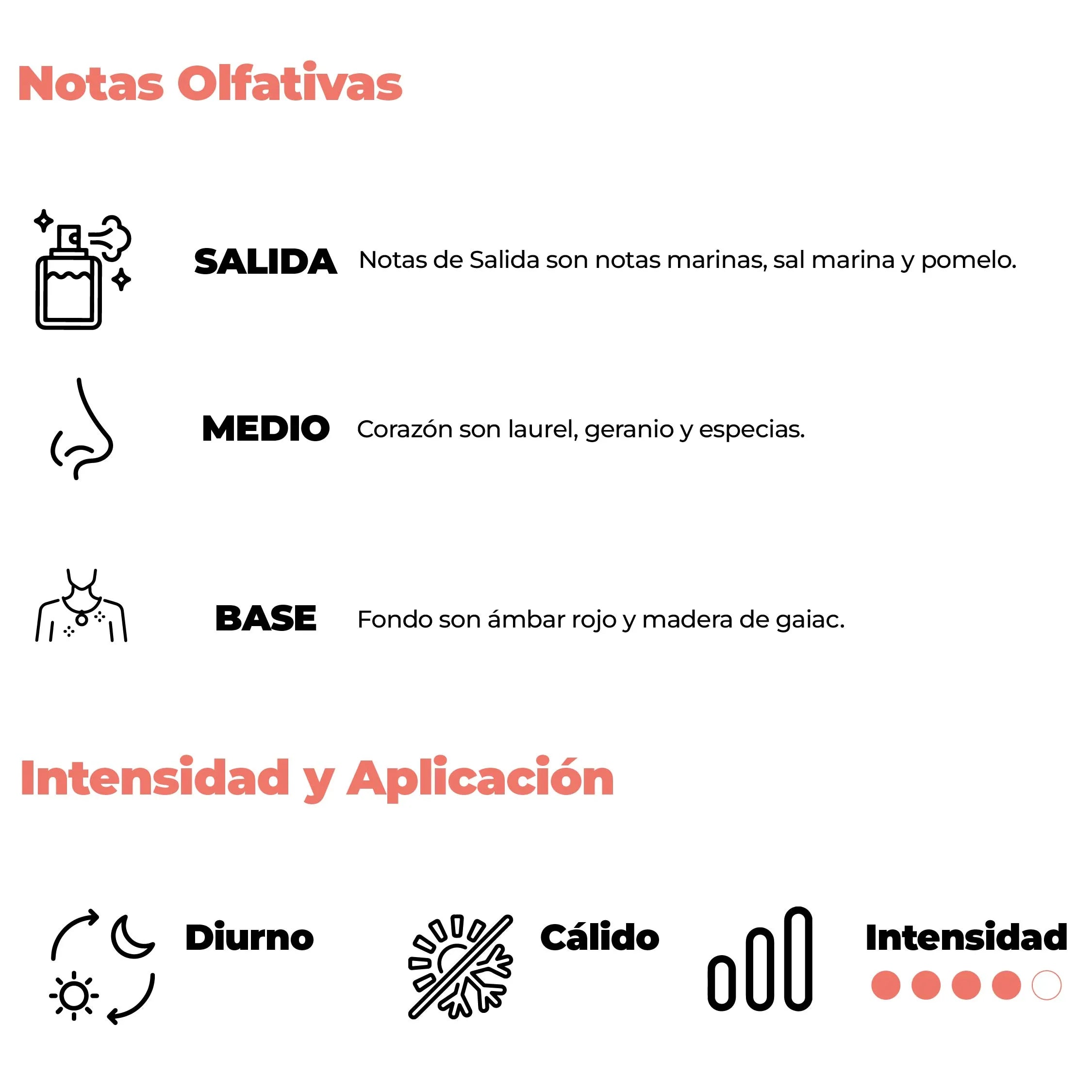 Intensidad y aplicación