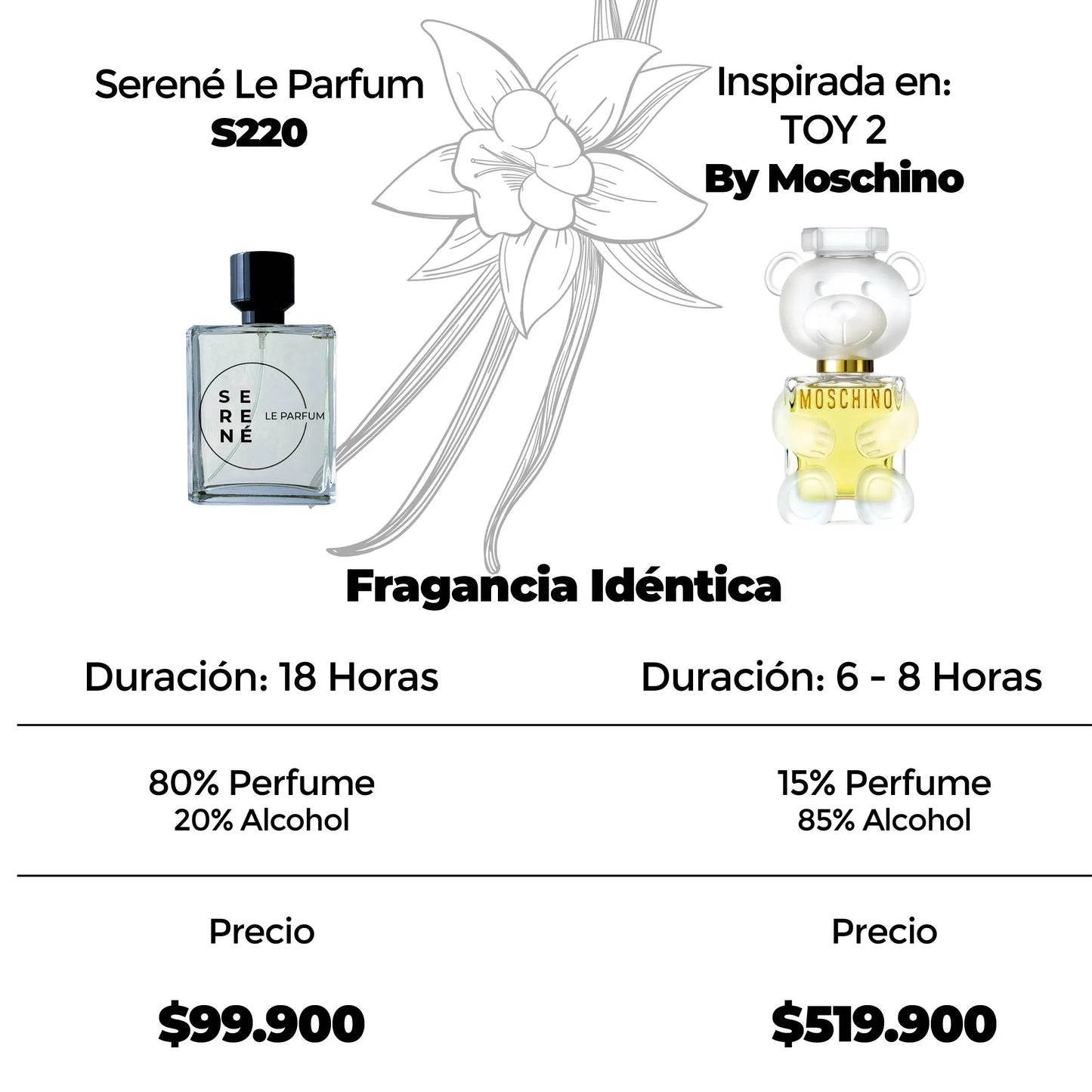 Serené Le Parfum S220 Inspirada en TOY 2 By Moschino