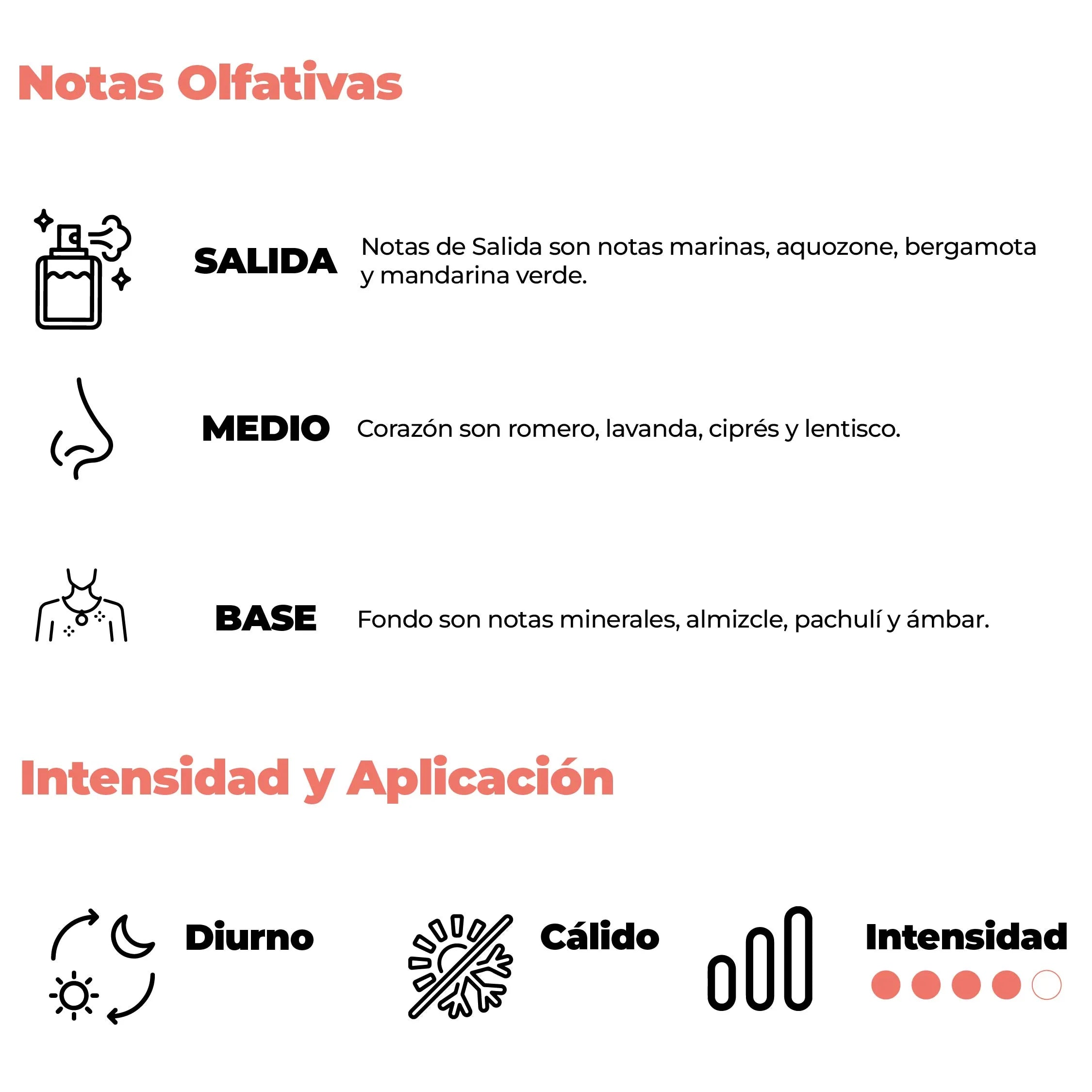 Intensidad y aplicación