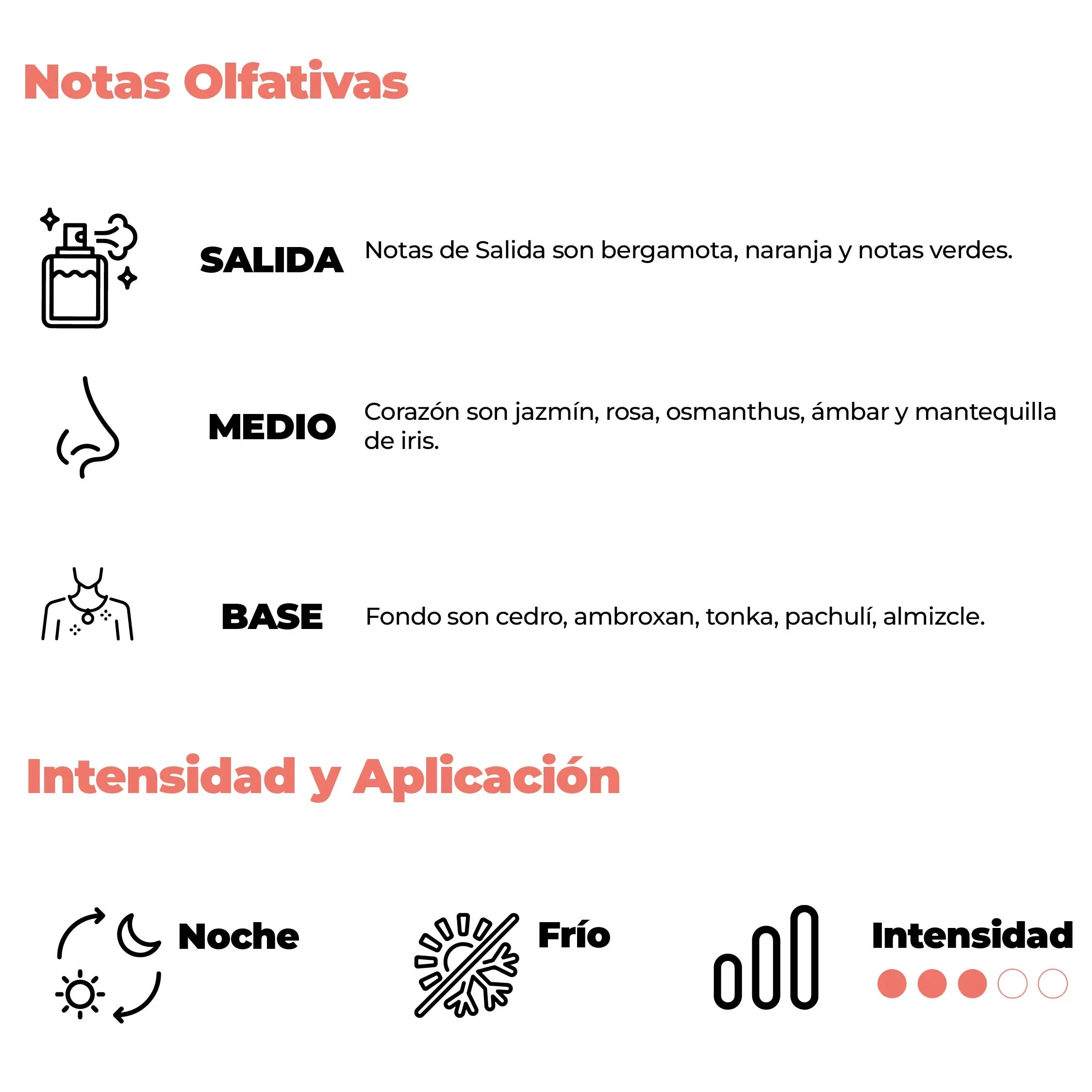 Intensidad y aplicación