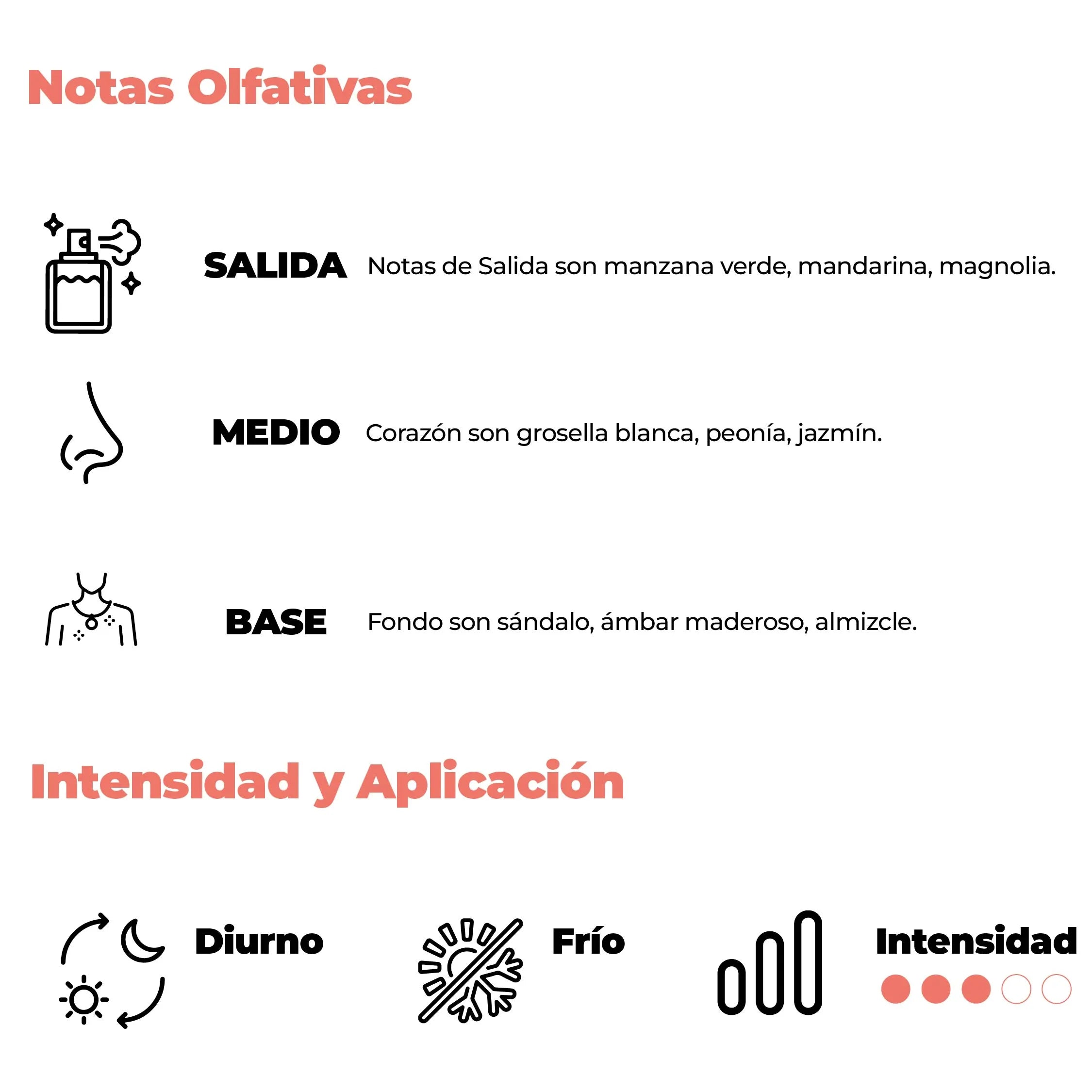 Intensidad y aplicación