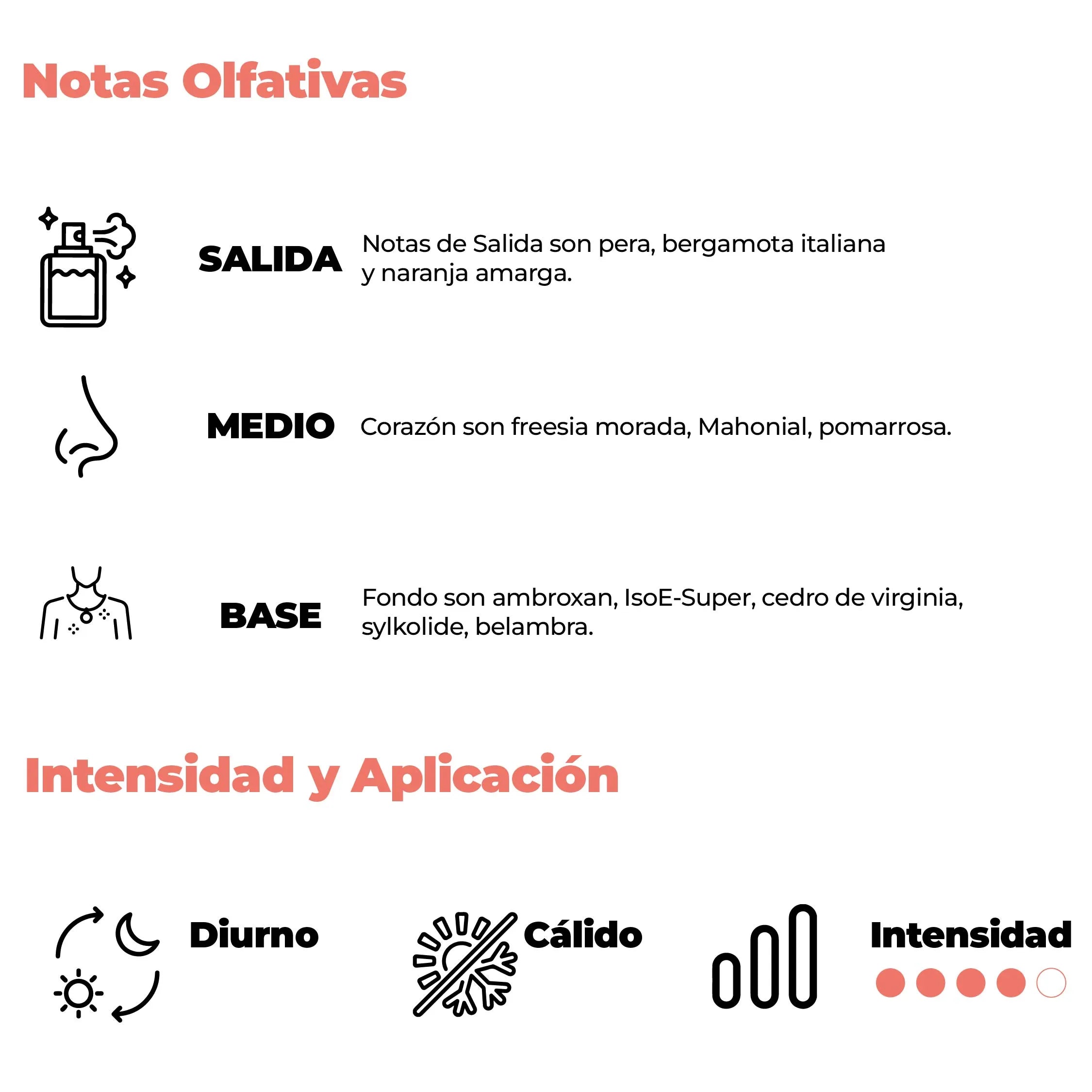 Intensidad y aplicación