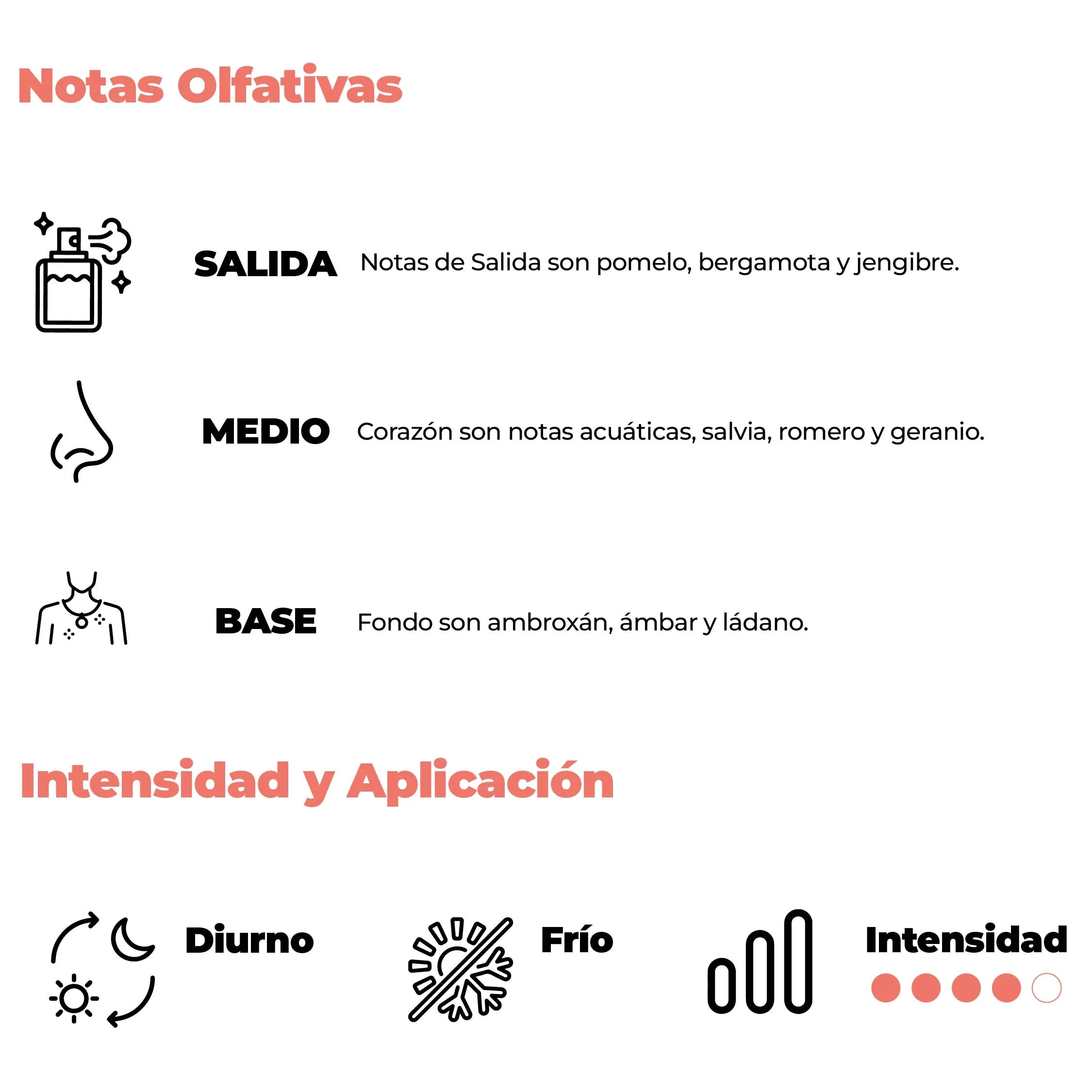 Intensidad y aplicación