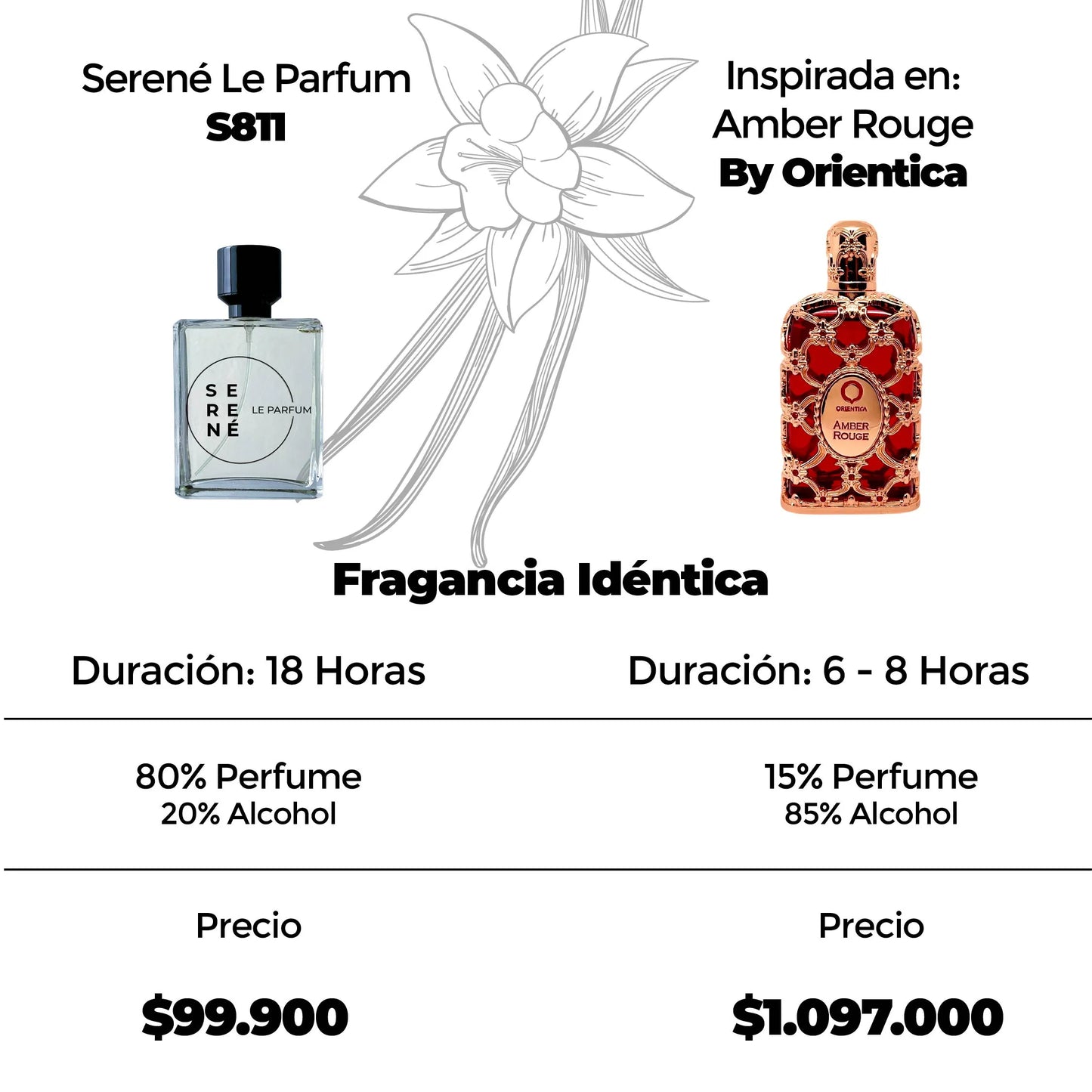 Serené Le Parfum S811 Inspirada en Amber Rouge By Orientica