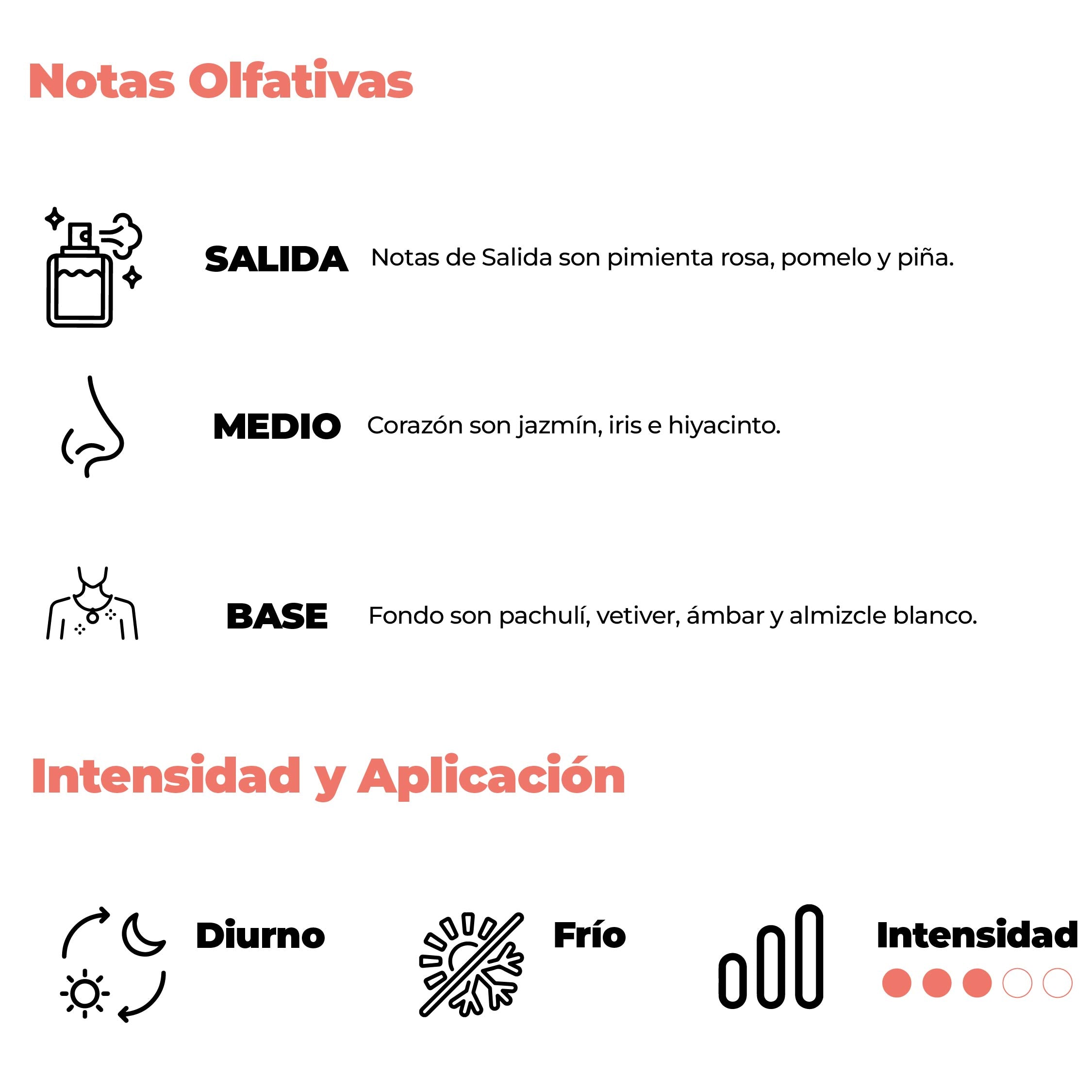 Intensidad y aplicación