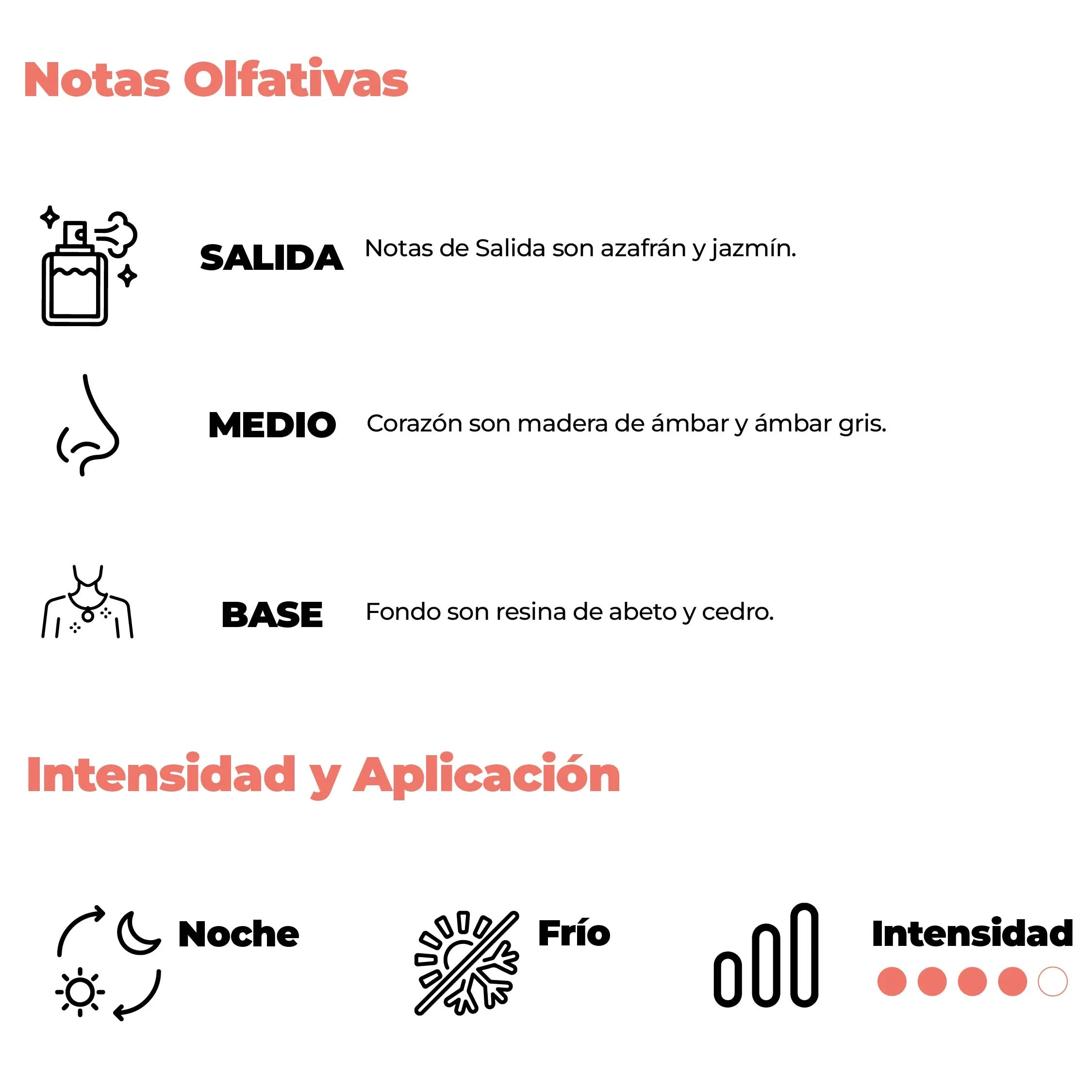 Intensidad y aplicación