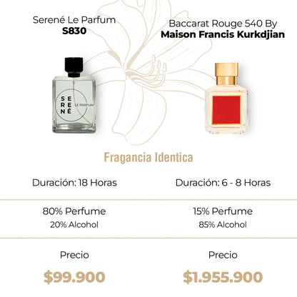 Serené Le Parfum S830 - Inspirada en Baccarat Rouge 540 por Maison Francis Kurkdjian (Bad Gyal)