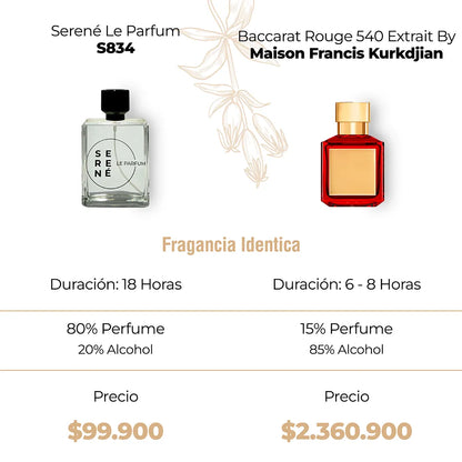 Serené S834 Inspirada en Baccarat Rouge 540 Extrait By Maison Francis Kurkdjian