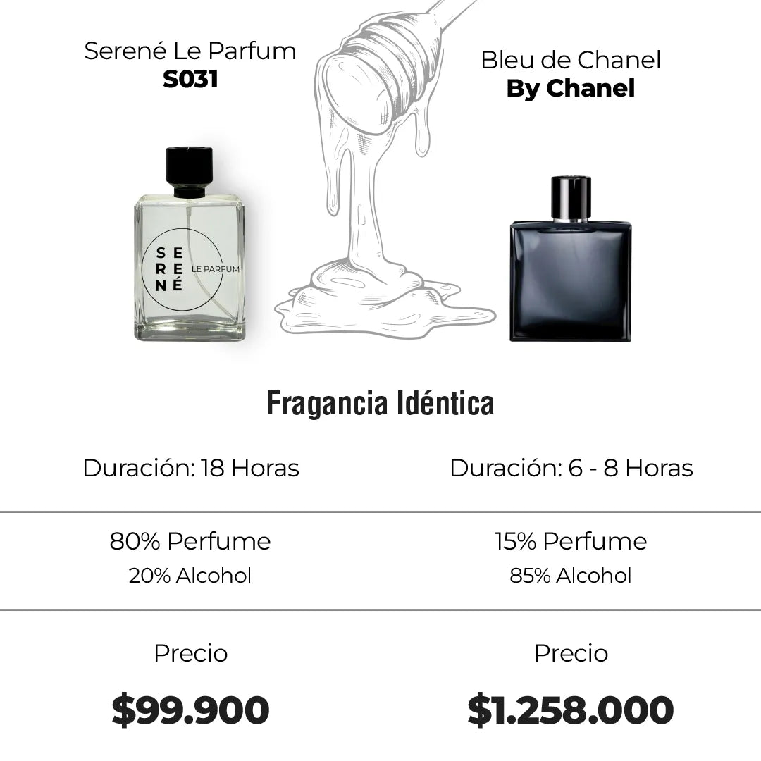 Bleu de chanel que olor tiene sale