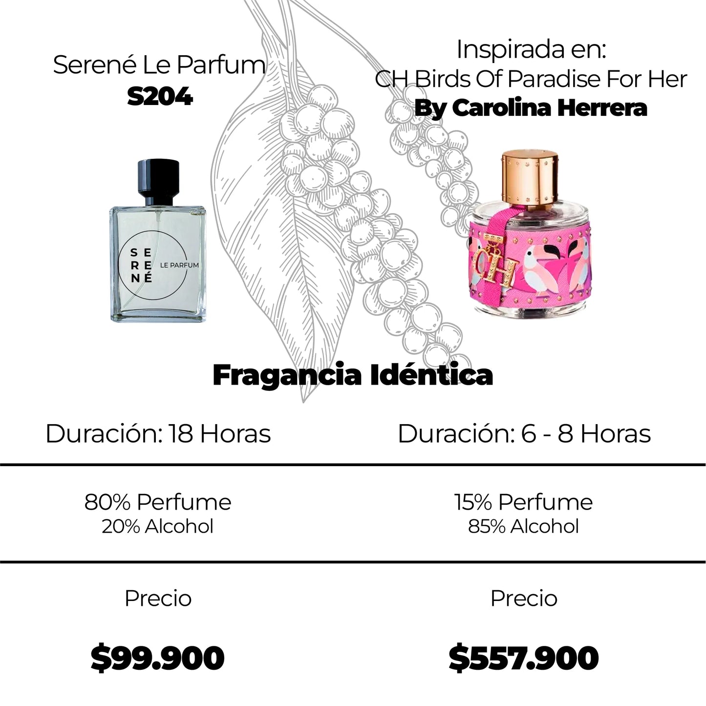 Serené S204 Inspirada en CH Birds Of Paradise For Her By Carolina Herrera (Kit 50 ML)
