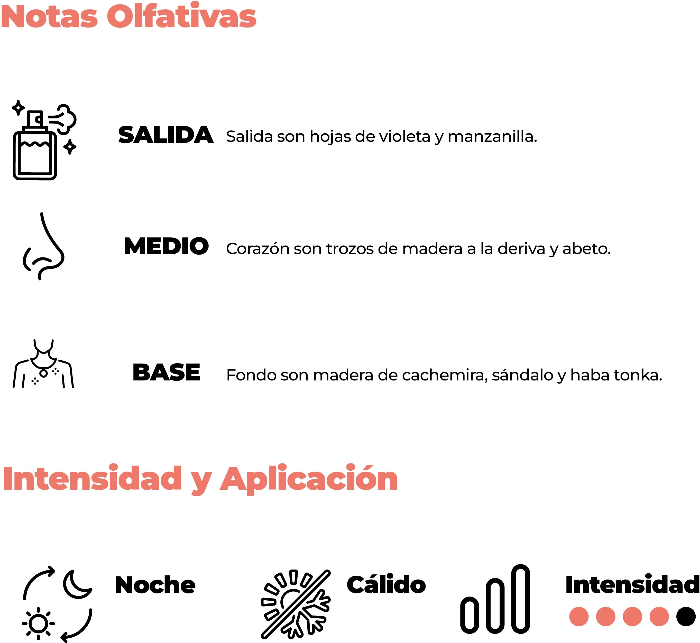 Intensidad y aplicación