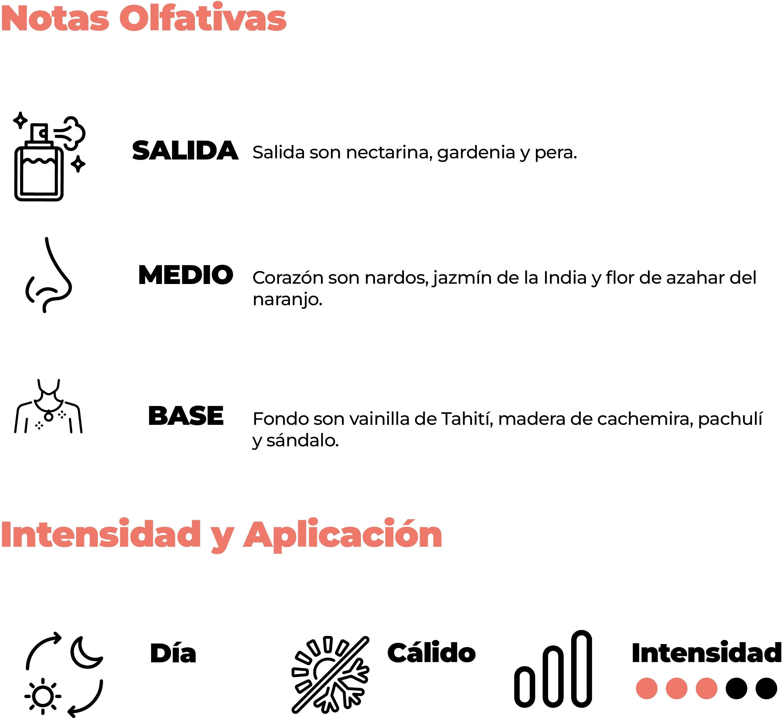 Intensidad y aplicación