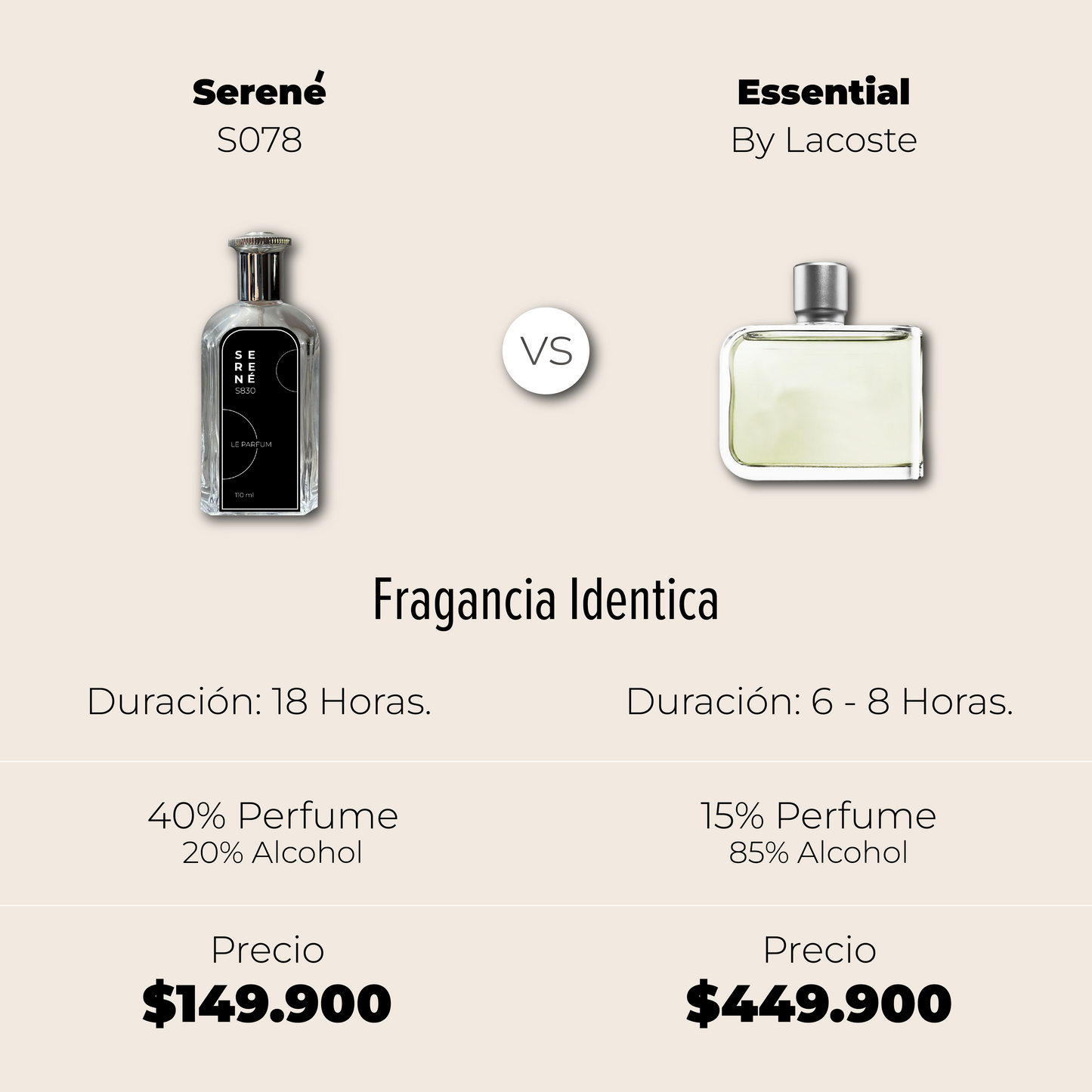 Serené Le Parfum S078 - Inspirada en Essential por Lacoste