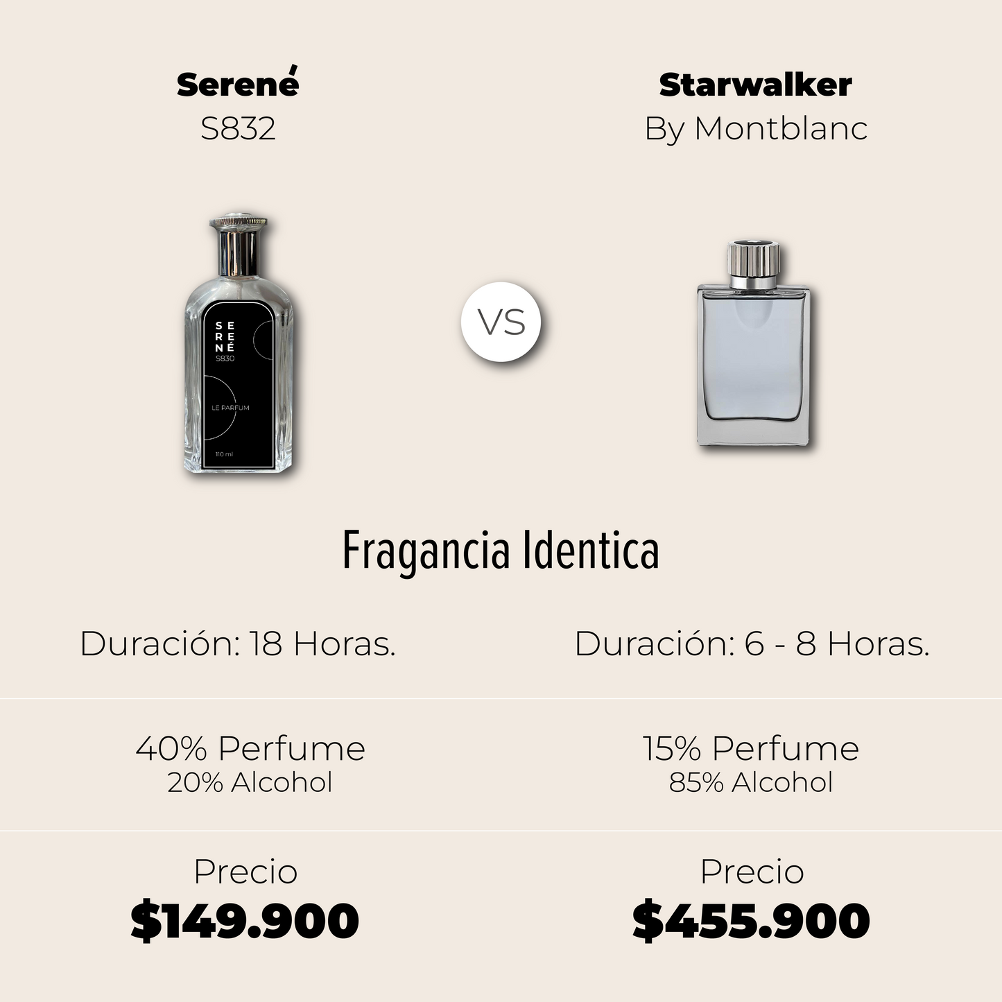 Serené Le Parfum S070 - Inspirada Starwalker por Montblanc