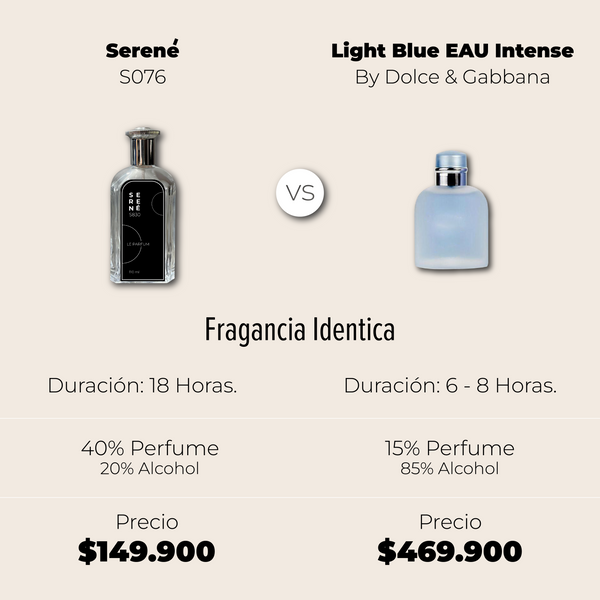 Serené Le Parfum S076 - Inspirada en Dolce & Gabana Light Blue por D&G (Kit 50 ml)