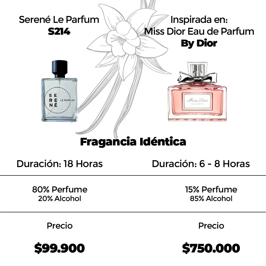 Serené Le Parfum S214 Inspirada en Miss Dior EAU de Parfum By Dior
