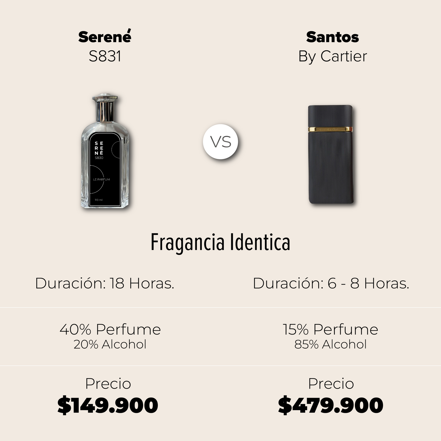 Serené Le Parfum S069 - Inspirada en Santos de Cartier por Cartier